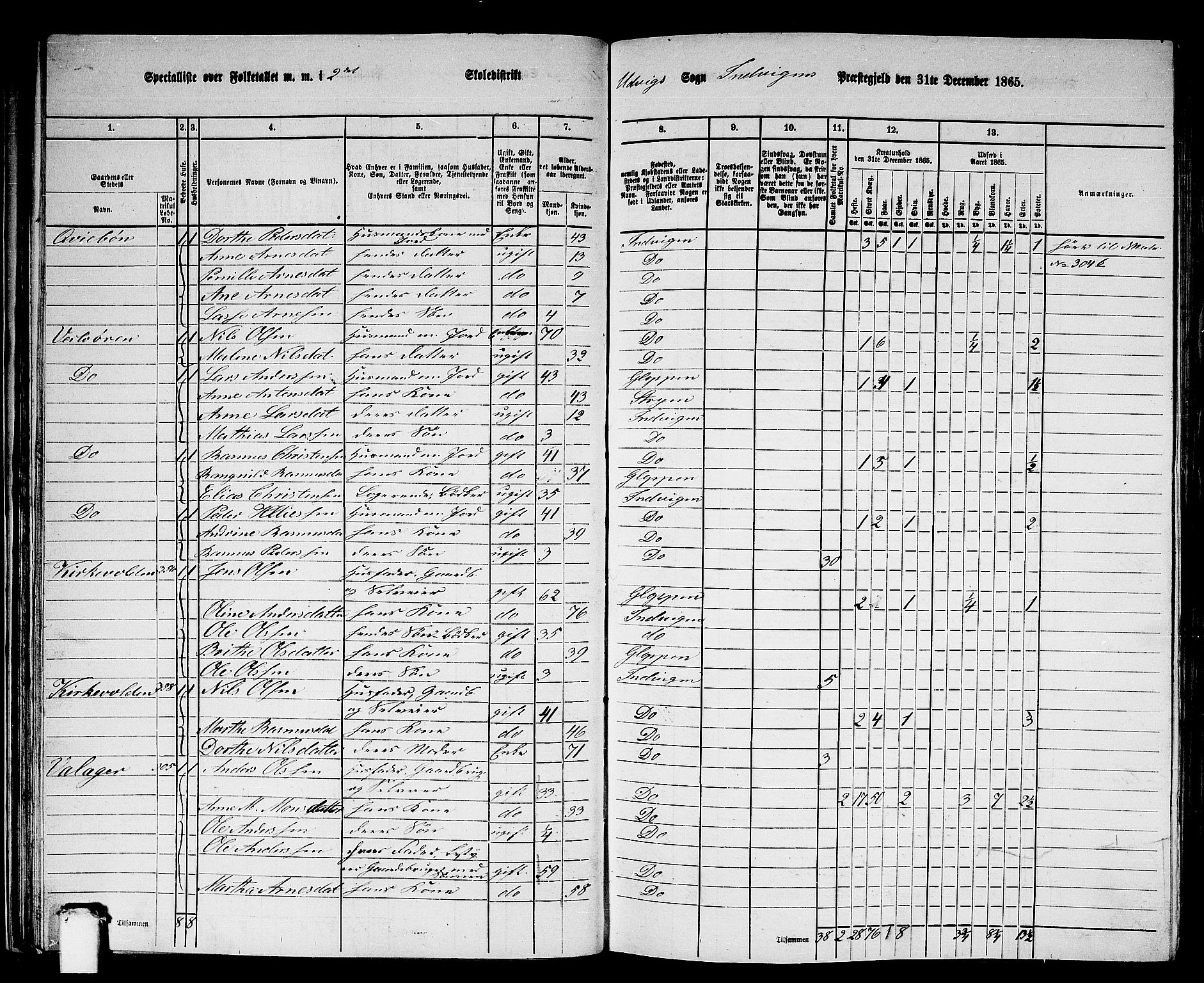 RA, 1865 census for Innvik, 1865, p. 37