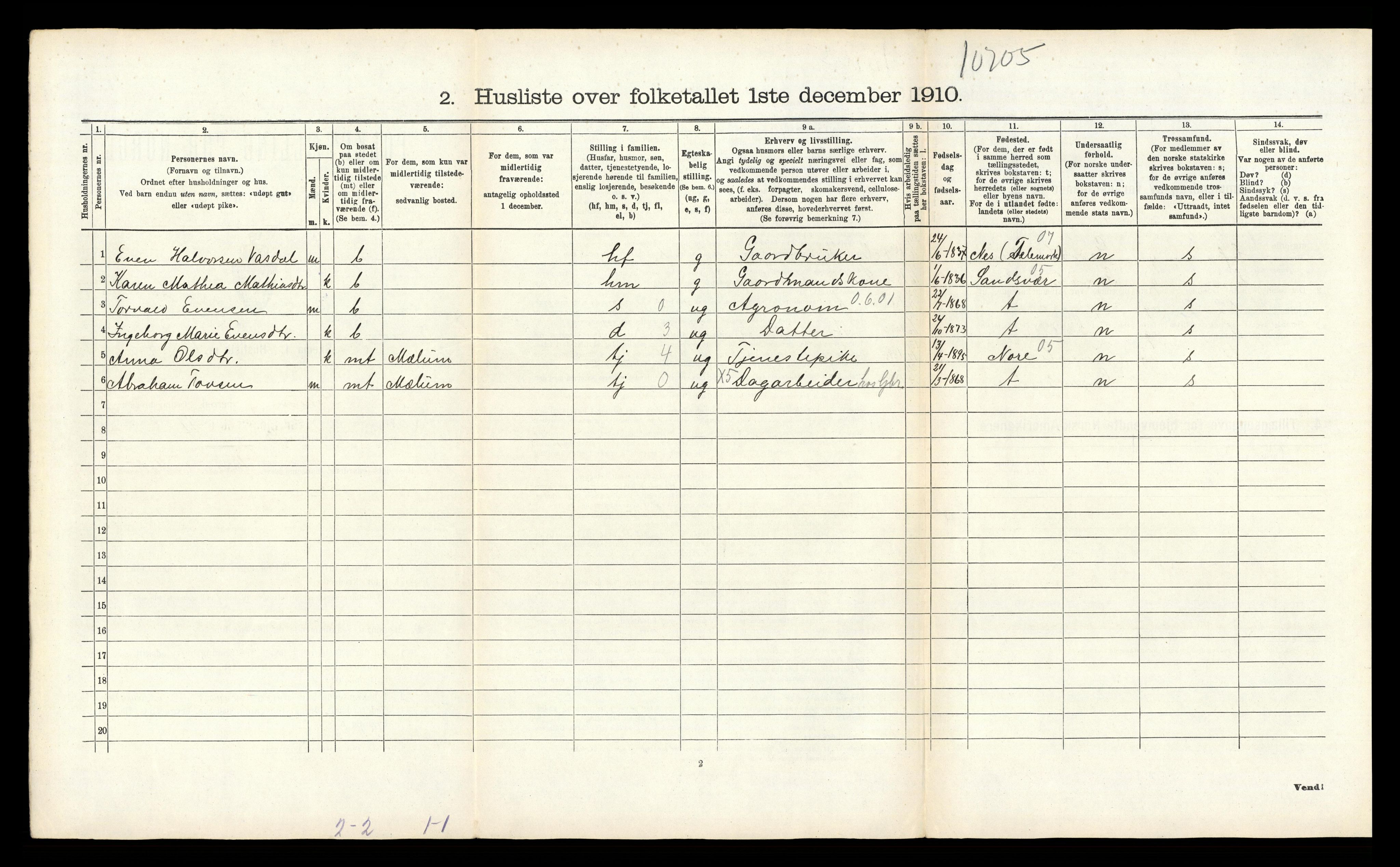 RA, 1910 census for Solum, 1910, p. 2508