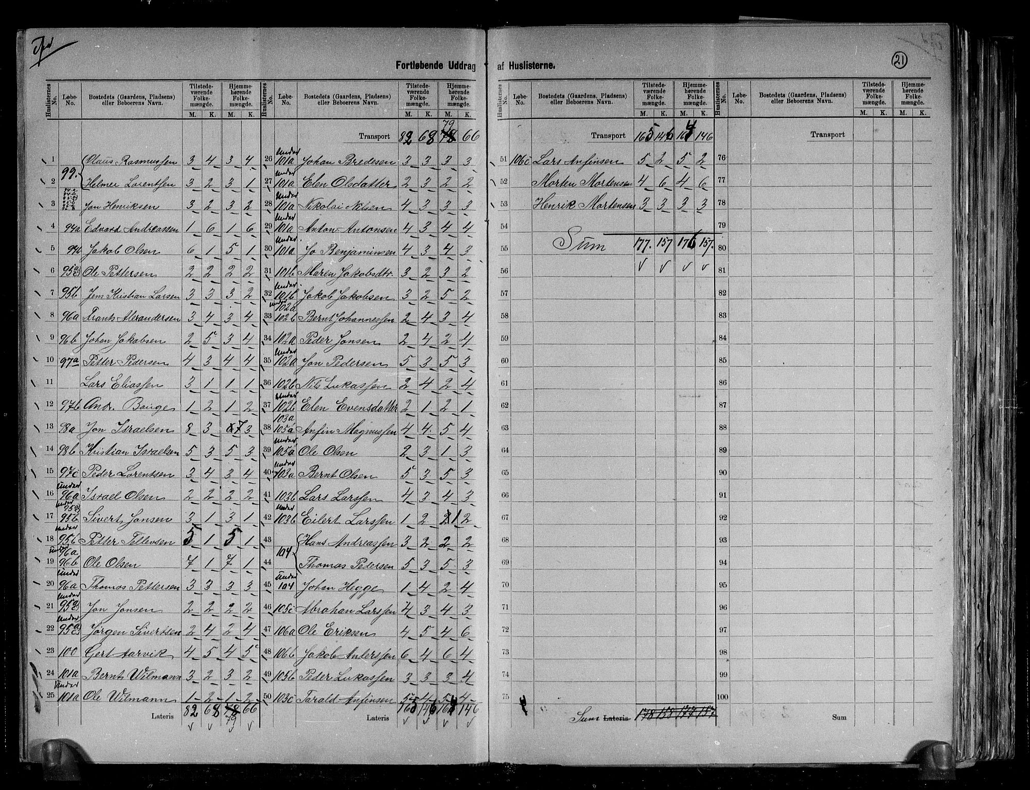 RA, 1891 census for 1632 Bjørnør, 1891, p. 21
