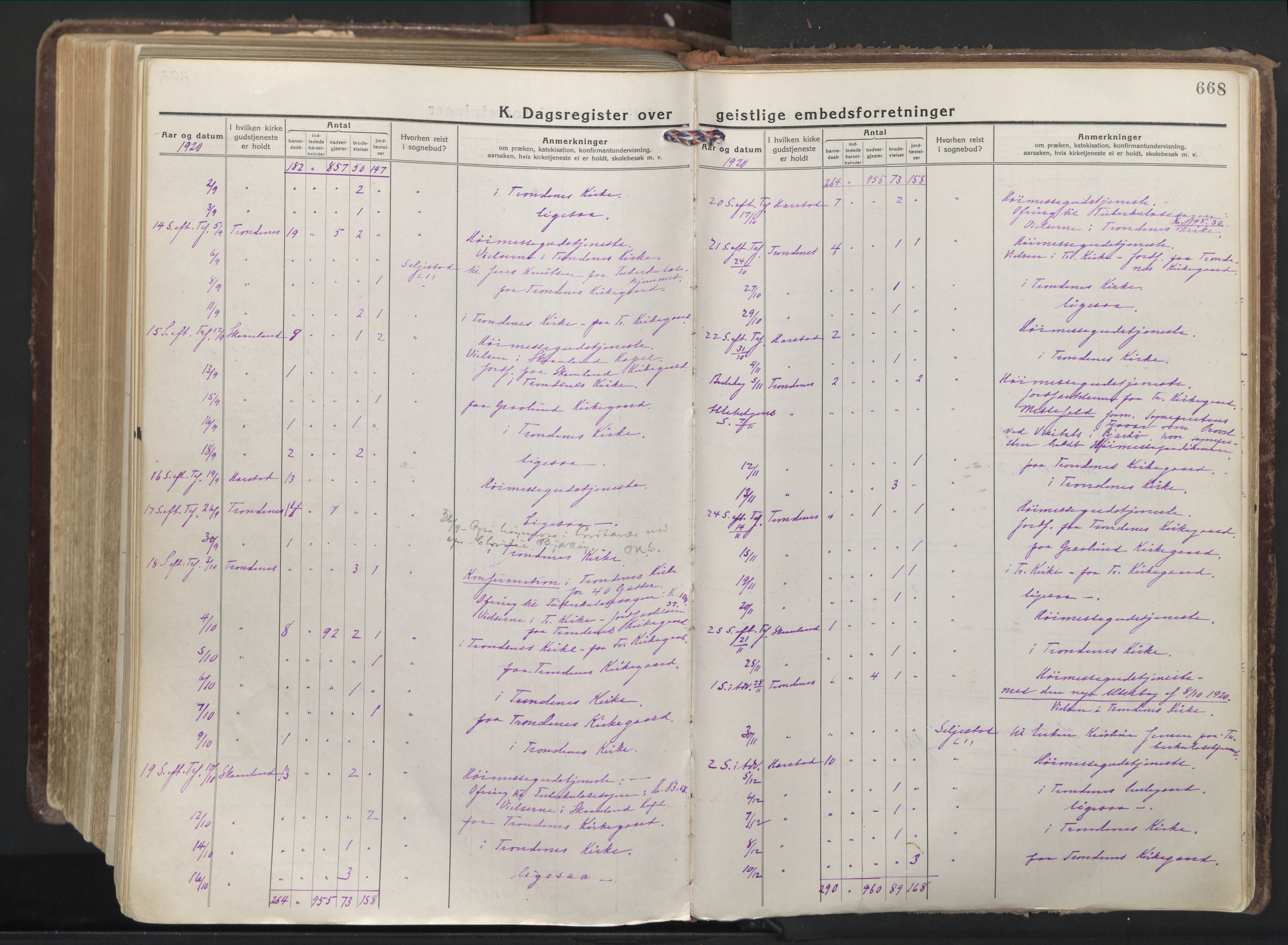 Trondenes sokneprestkontor, AV/SATØ-S-1319/H/Ha/L0019kirke: Parish register (official) no. 19, 1919-1928, p. 668