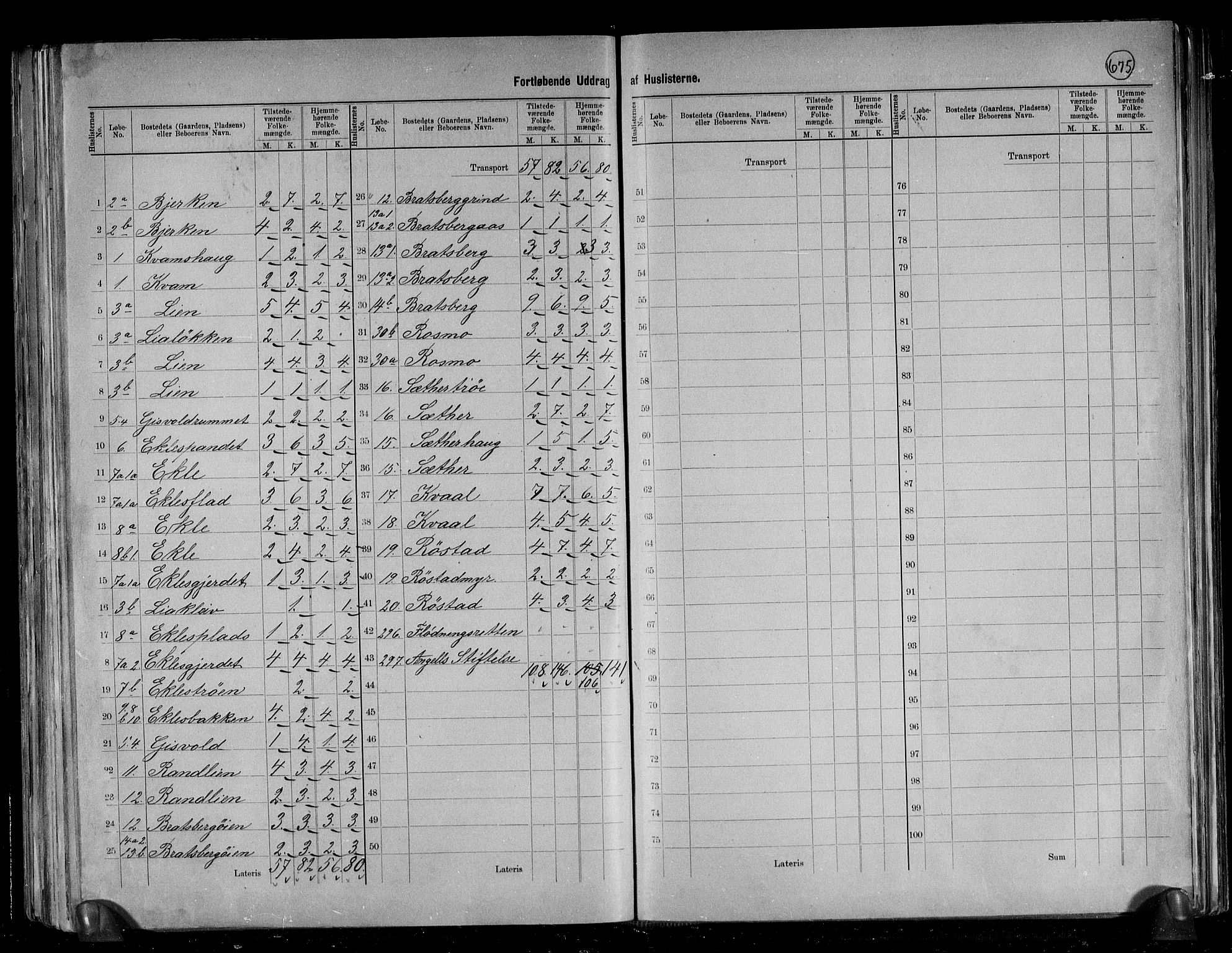 RA, 1891 census for 1660 Strinda, 1891, p. 37