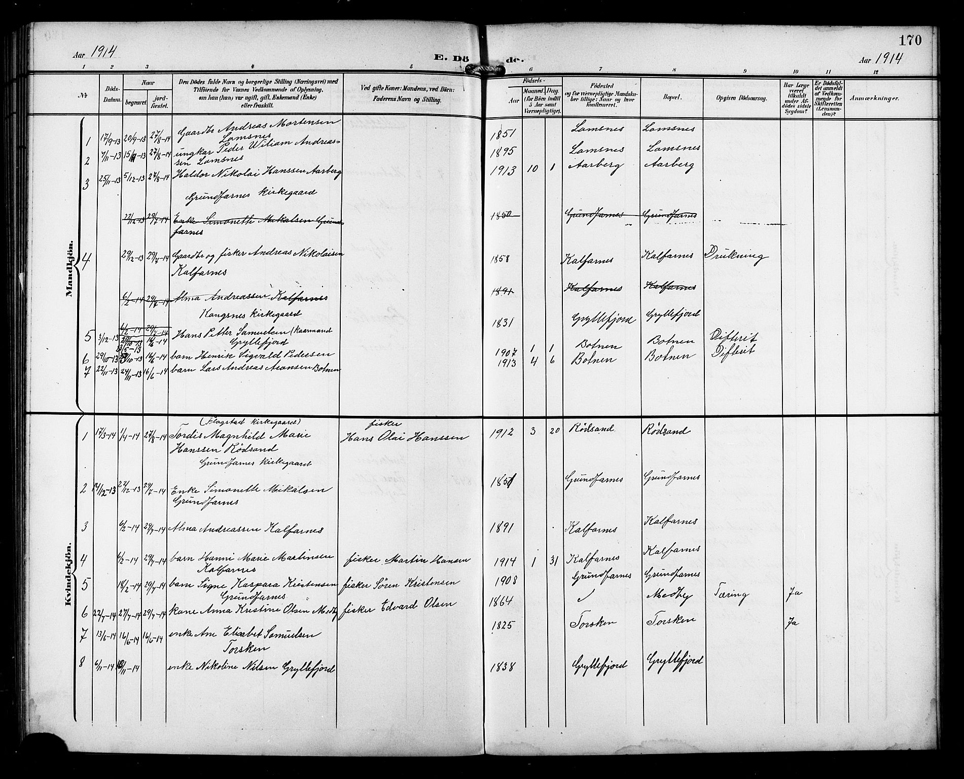 Berg sokneprestkontor, AV/SATØ-S-1318/G/Ga/Gab/L0013klokker: Parish register (copy) no. 13, 1902-1922, p. 170