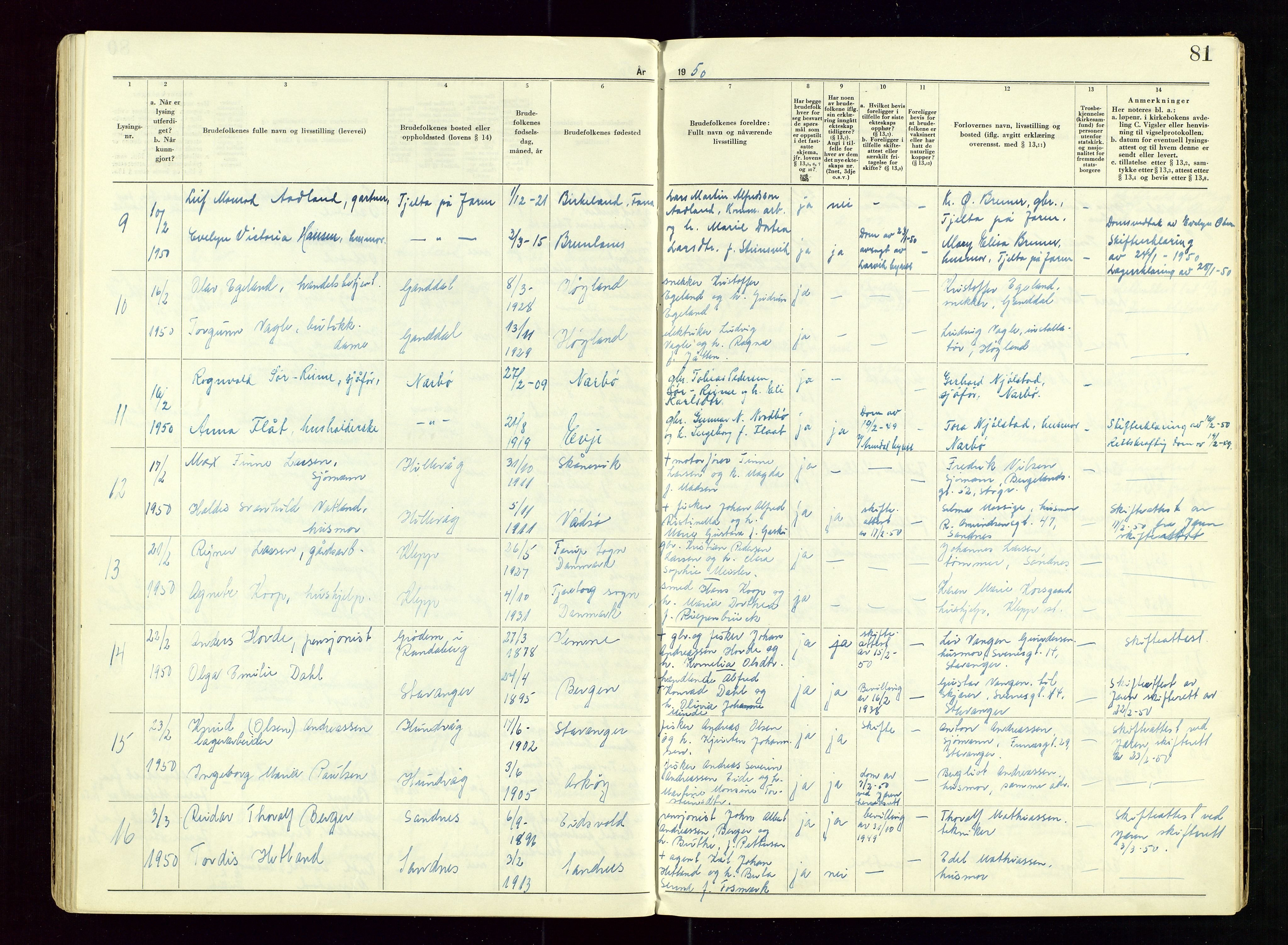 Sandnes sorenskriveri, AV/SAST-A-100312/02/I/Ic/L0001: Vigsel (Lysingsbok), 1944-1954, p. 81