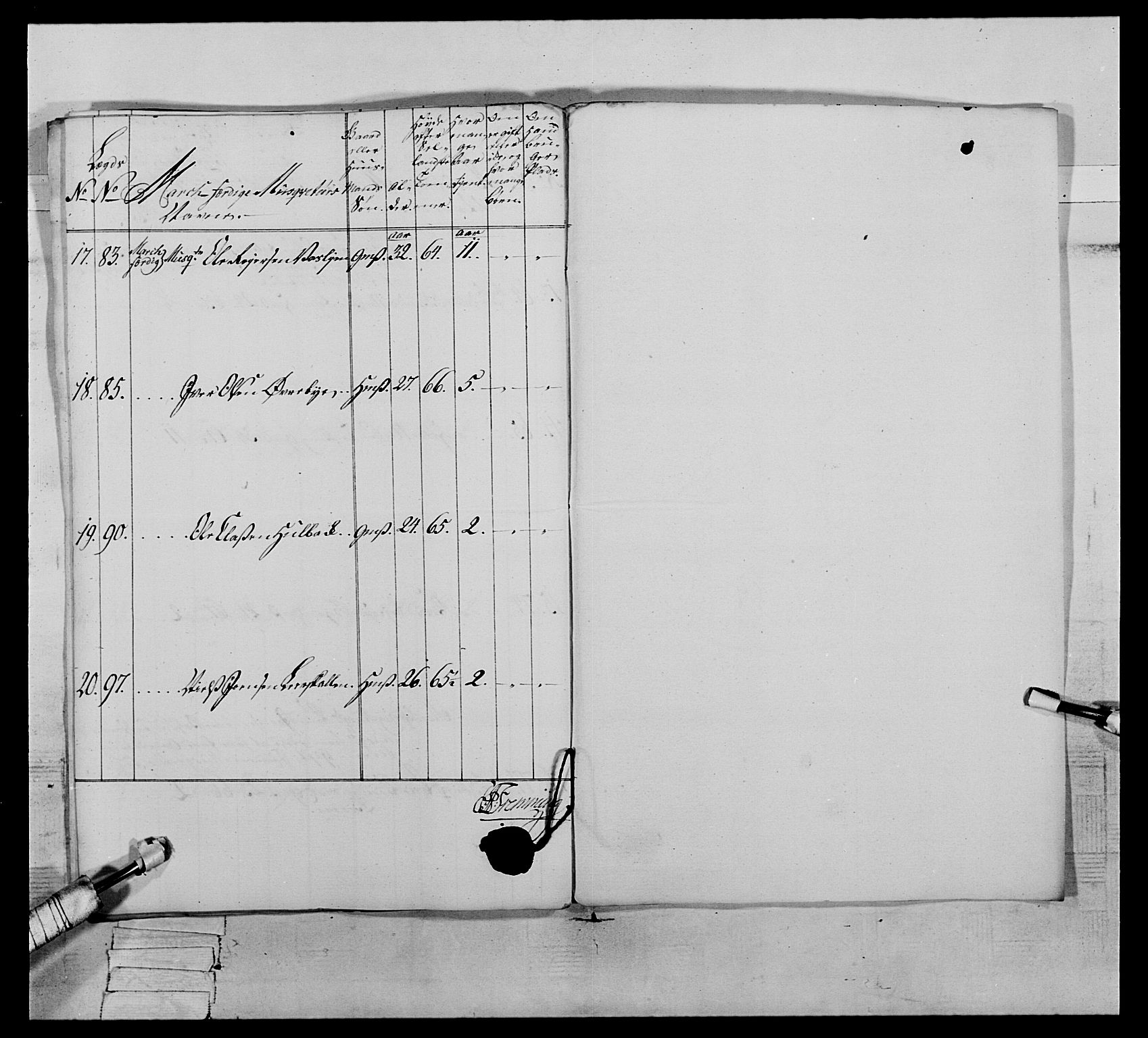 Generalitets- og kommissariatskollegiet, Det kongelige norske kommissariatskollegium, AV/RA-EA-5420/E/Eh/L0064: 2. Opplandske nasjonale infanteriregiment, 1774-1784, p. 565