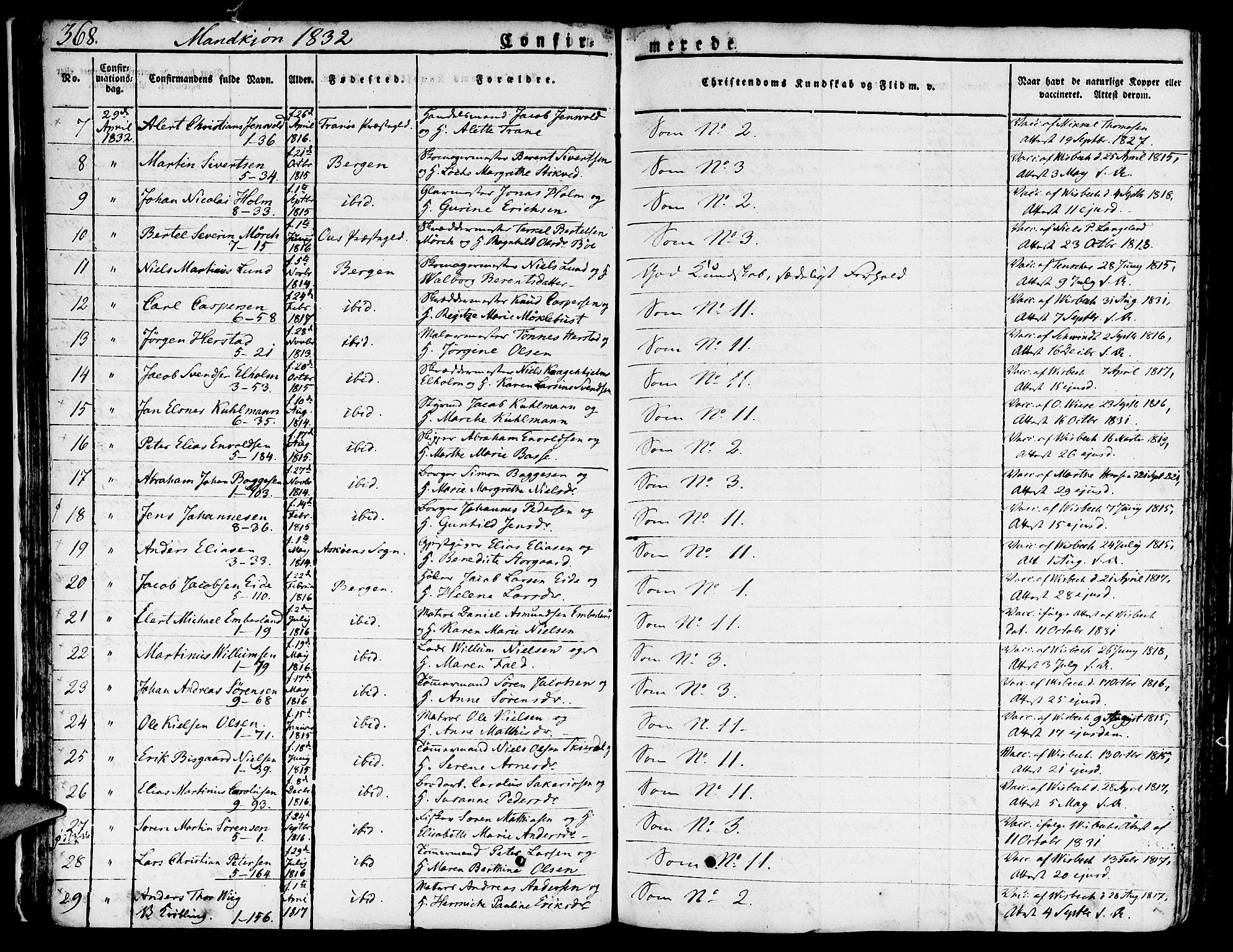 Nykirken Sokneprestembete, AV/SAB-A-77101/H/Hab: Parish register (copy) no. A 5II, 1821-1843, p. 368