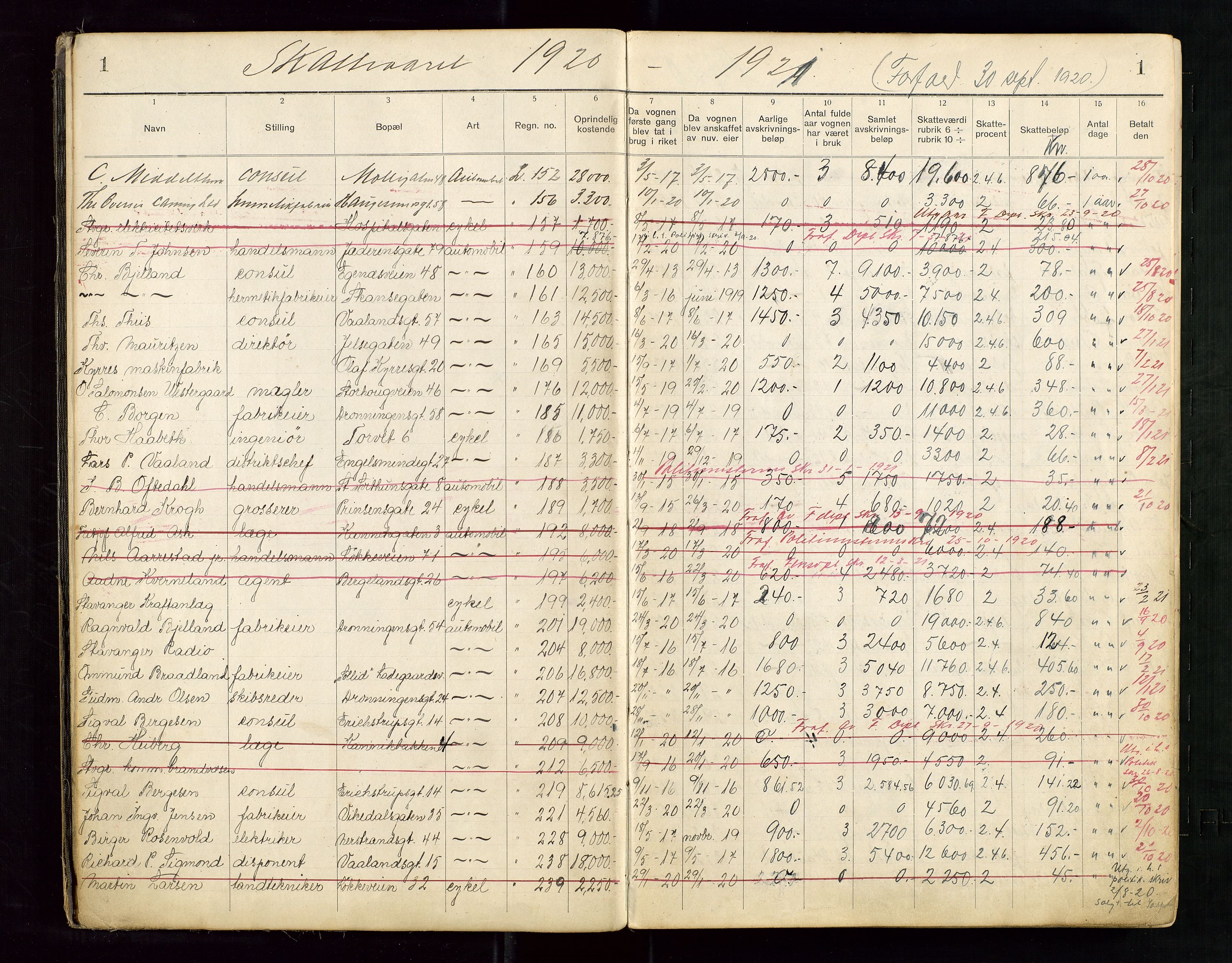 Stavanger skifteforvalter, AV/SAST-A-101412/001/7/72/72BE/L0001: Luksusskatteliste for motorvogner, 1920-1928, p. 1