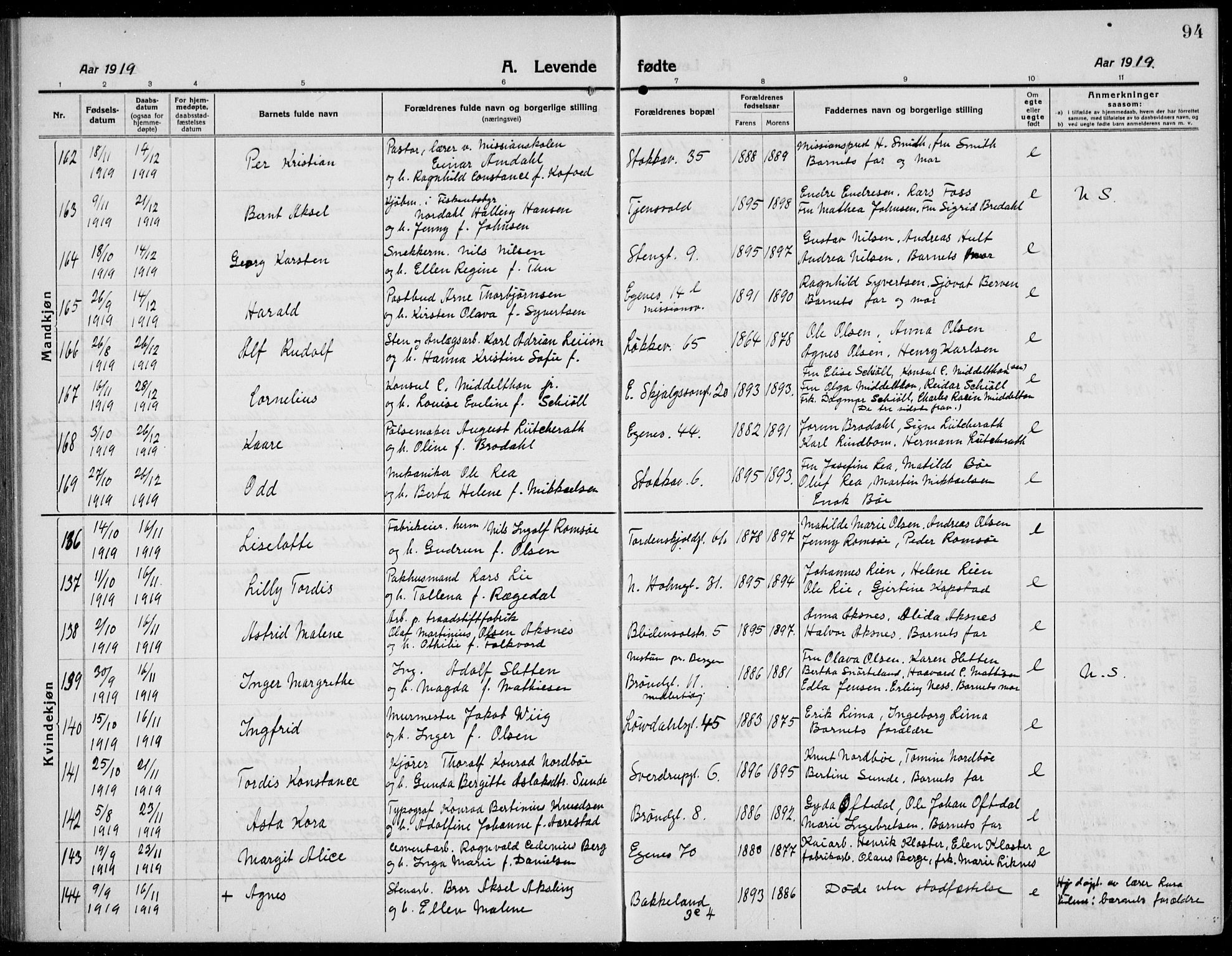 Domkirken sokneprestkontor, SAST/A-101812/001/30/30BB/L0019: Parish register (copy) no. B 19, 1915-1932, p. 94