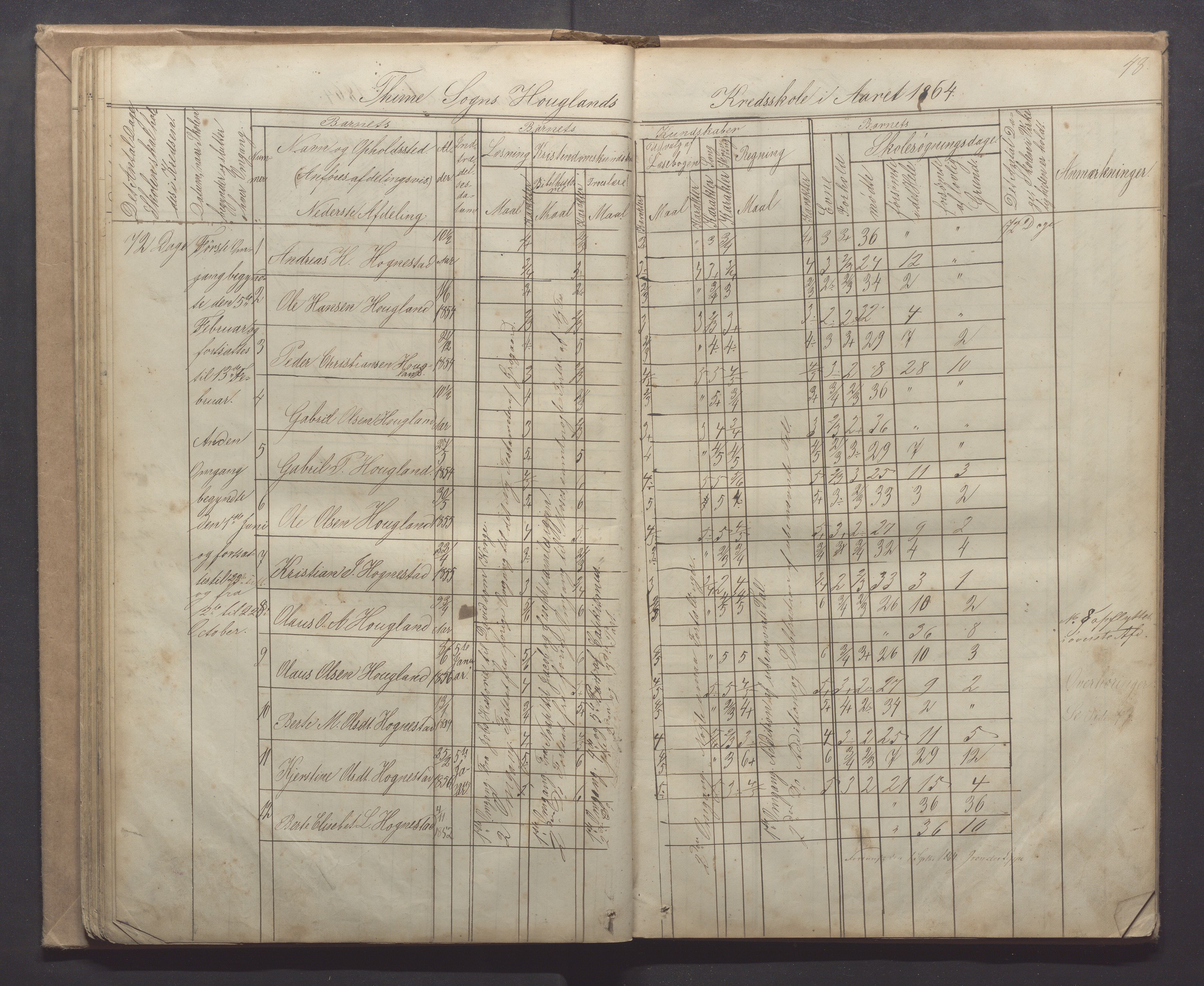 Time kommune - Line/Hognestad skole, IKAR/K-100802/H/L0001: Skoleprotokoll, 1862-1871, p. 48