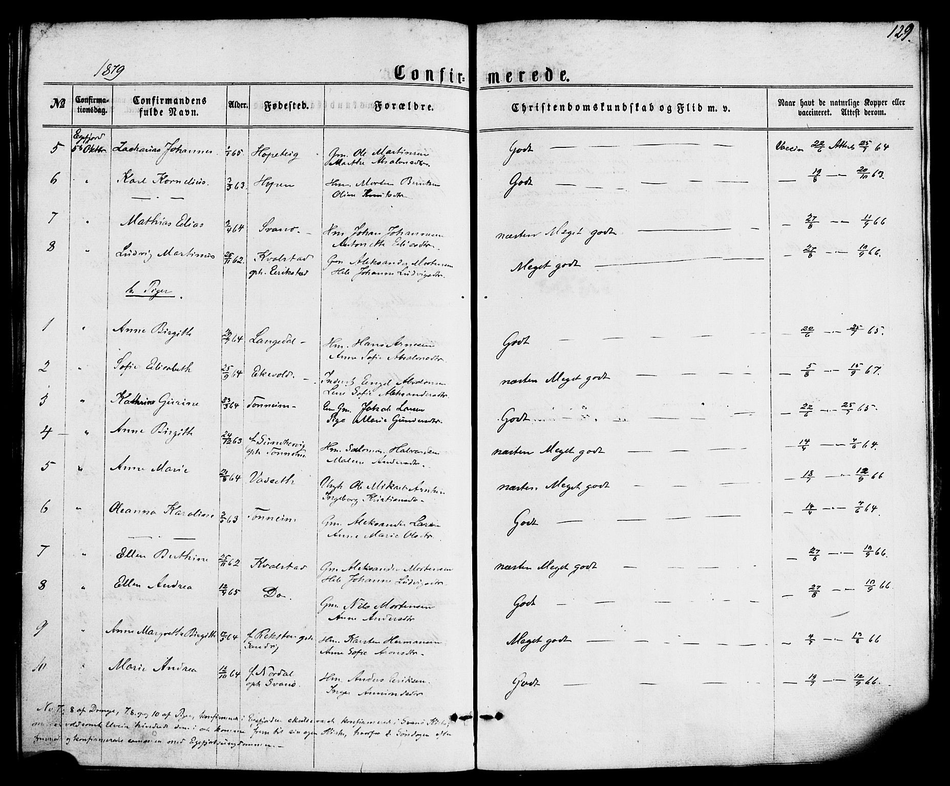 Kinn sokneprestembete, SAB/A-80801/H/Haa/Haaa/L0008: Parish register (official) no. A 8, 1859-1882, p. 129