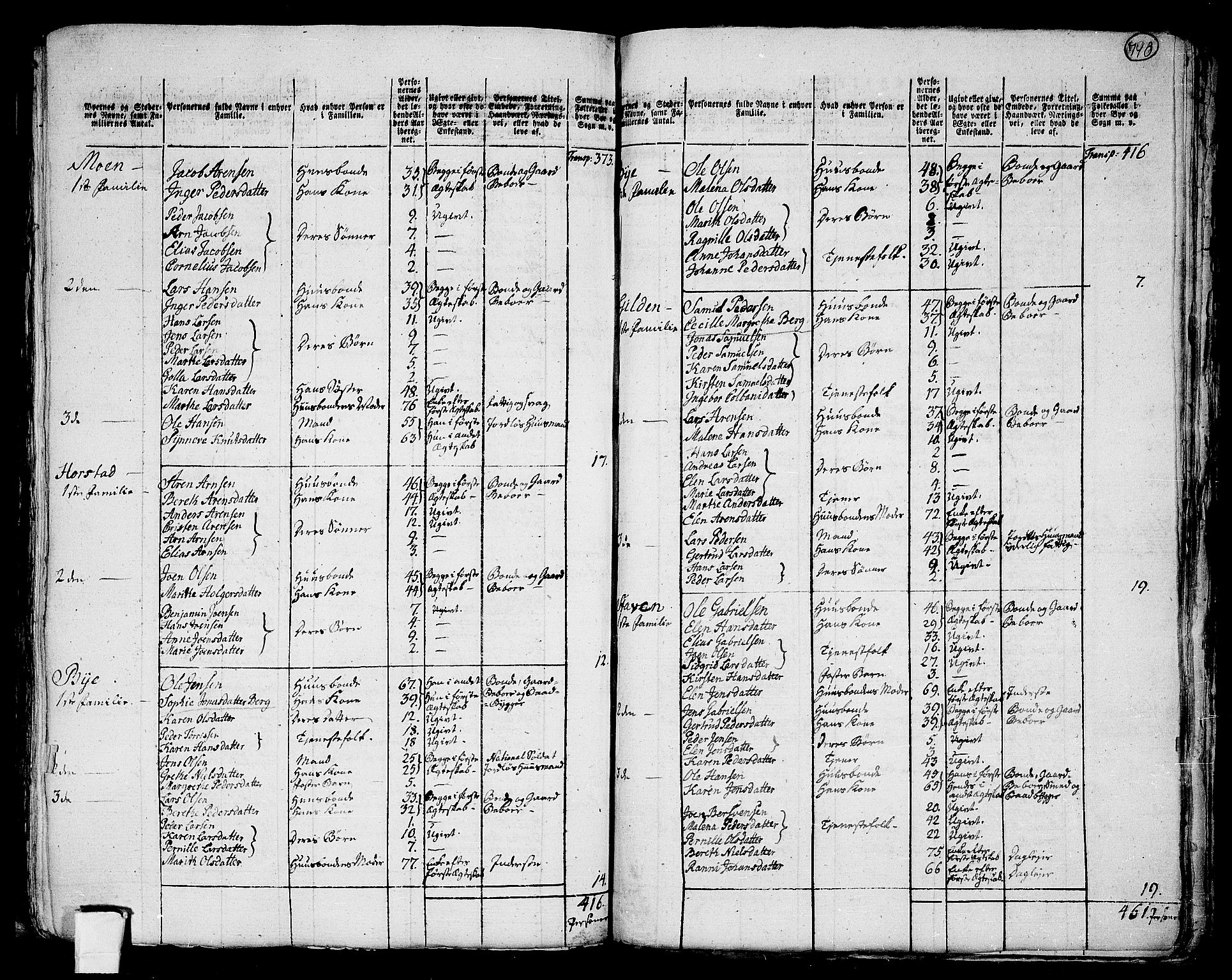 RA, 1801 census for 1630P Åfjord, 1801, p. 739b-740a