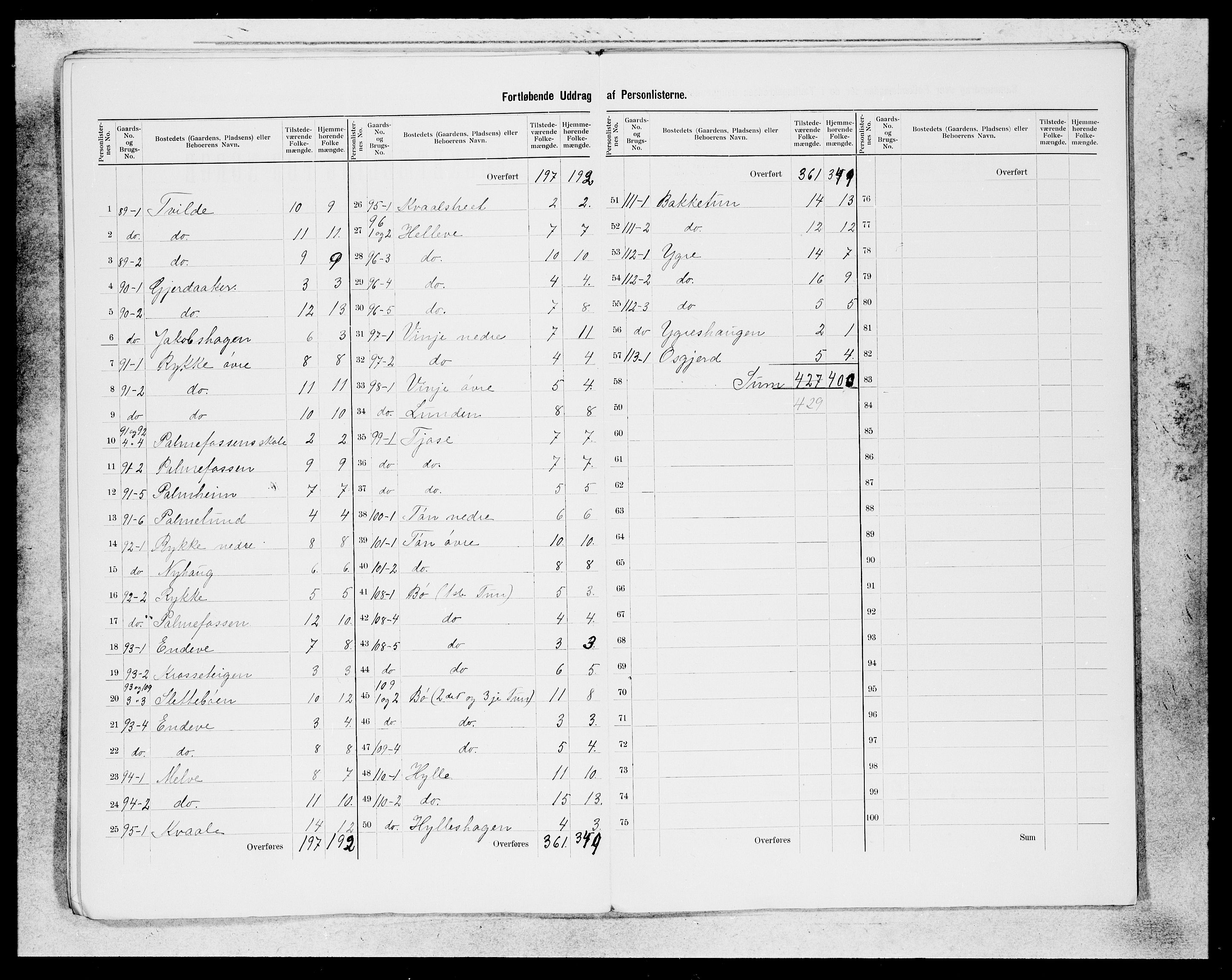 SAB, 1900 census for Voss, 1900, p. 20