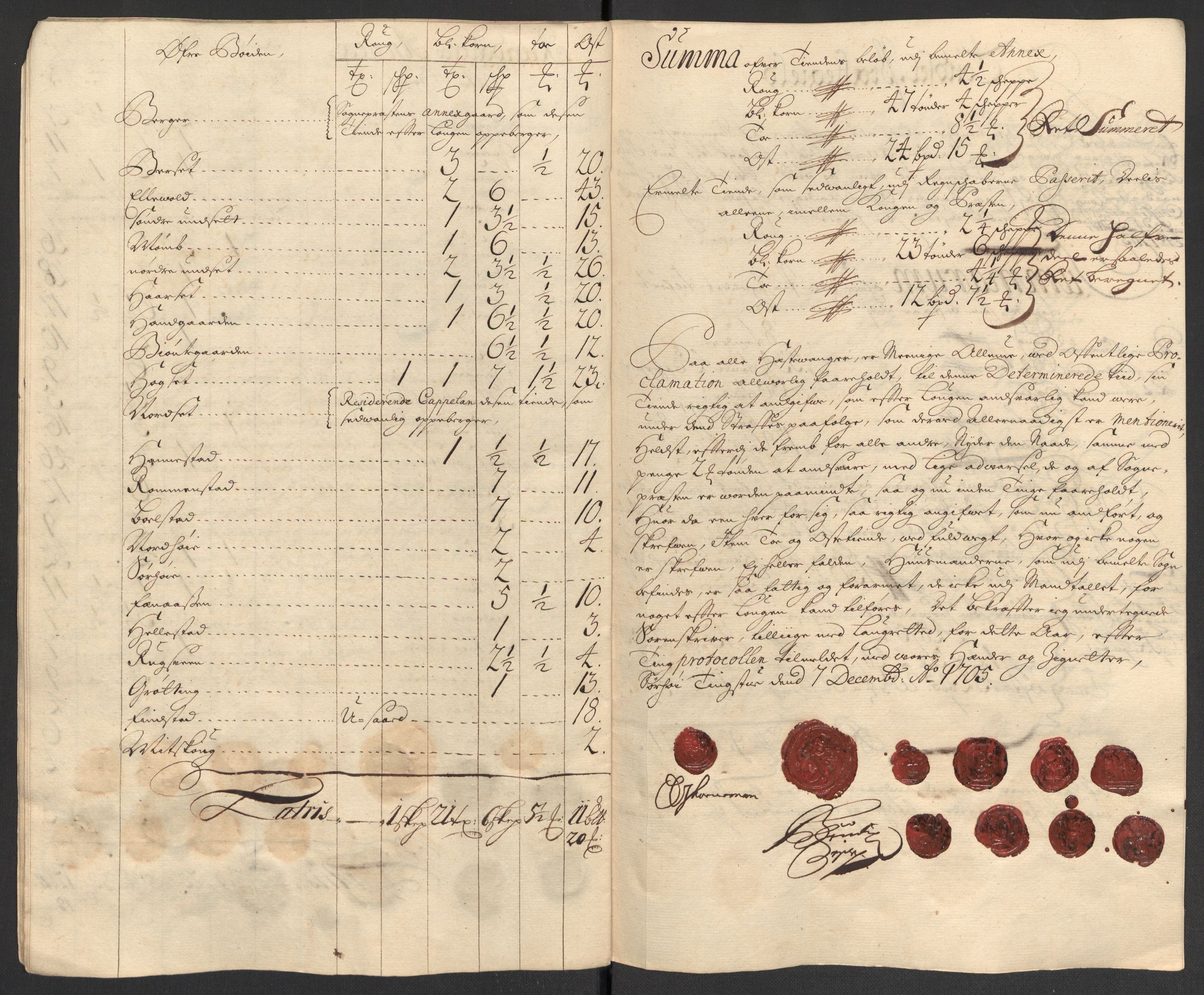 Rentekammeret inntil 1814, Reviderte regnskaper, Fogderegnskap, AV/RA-EA-4092/R13/L0843: Fogderegnskap Solør, Odal og Østerdal, 1705-1706, p. 143