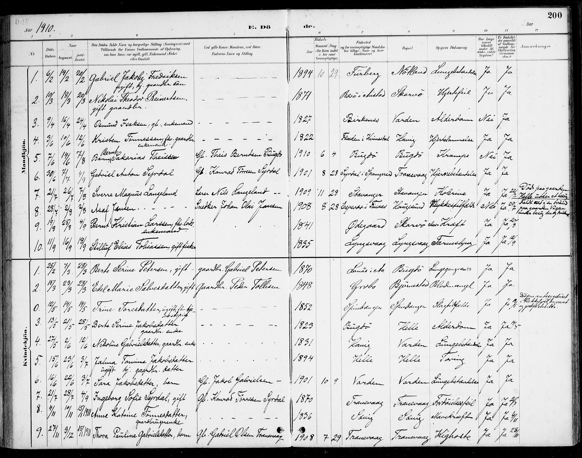 Herad sokneprestkontor, AV/SAK-1111-0018/F/Fa/Fab/L0005: Parish register (official) no. A 5, 1886-1913, p. 200