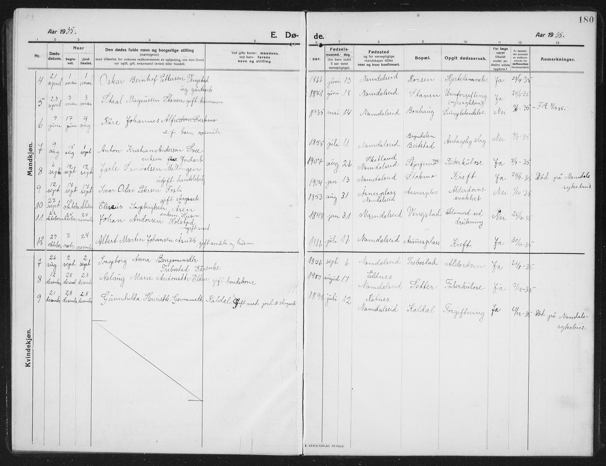 Ministerialprotokoller, klokkerbøker og fødselsregistre - Nord-Trøndelag, SAT/A-1458/742/L0413: Parish register (copy) no. 742C04, 1911-1938, p. 180