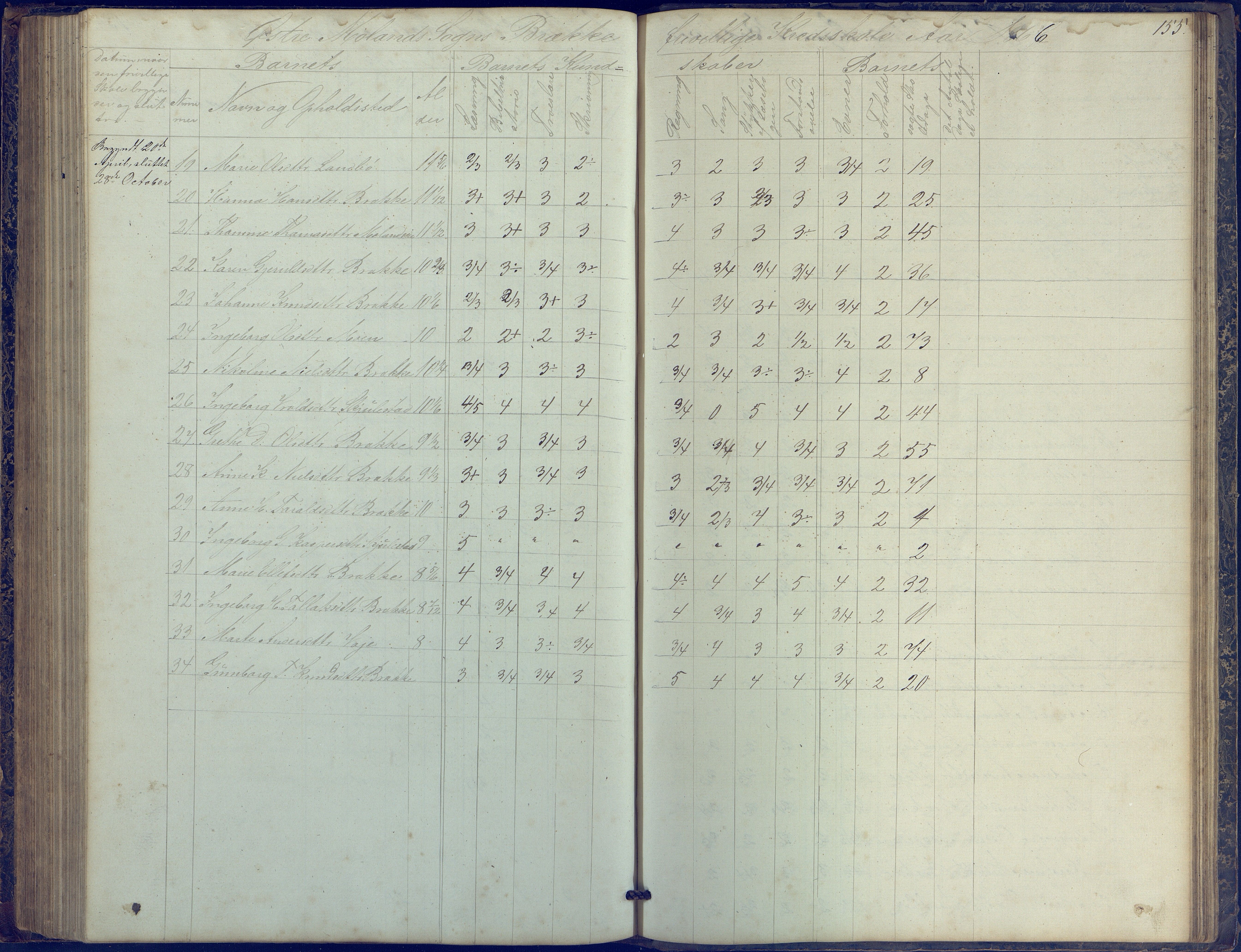 Austre Moland kommune, AAKS/KA0918-PK/09/09b/L0002: Skoleprotokoll, 1852-1878, p. 155