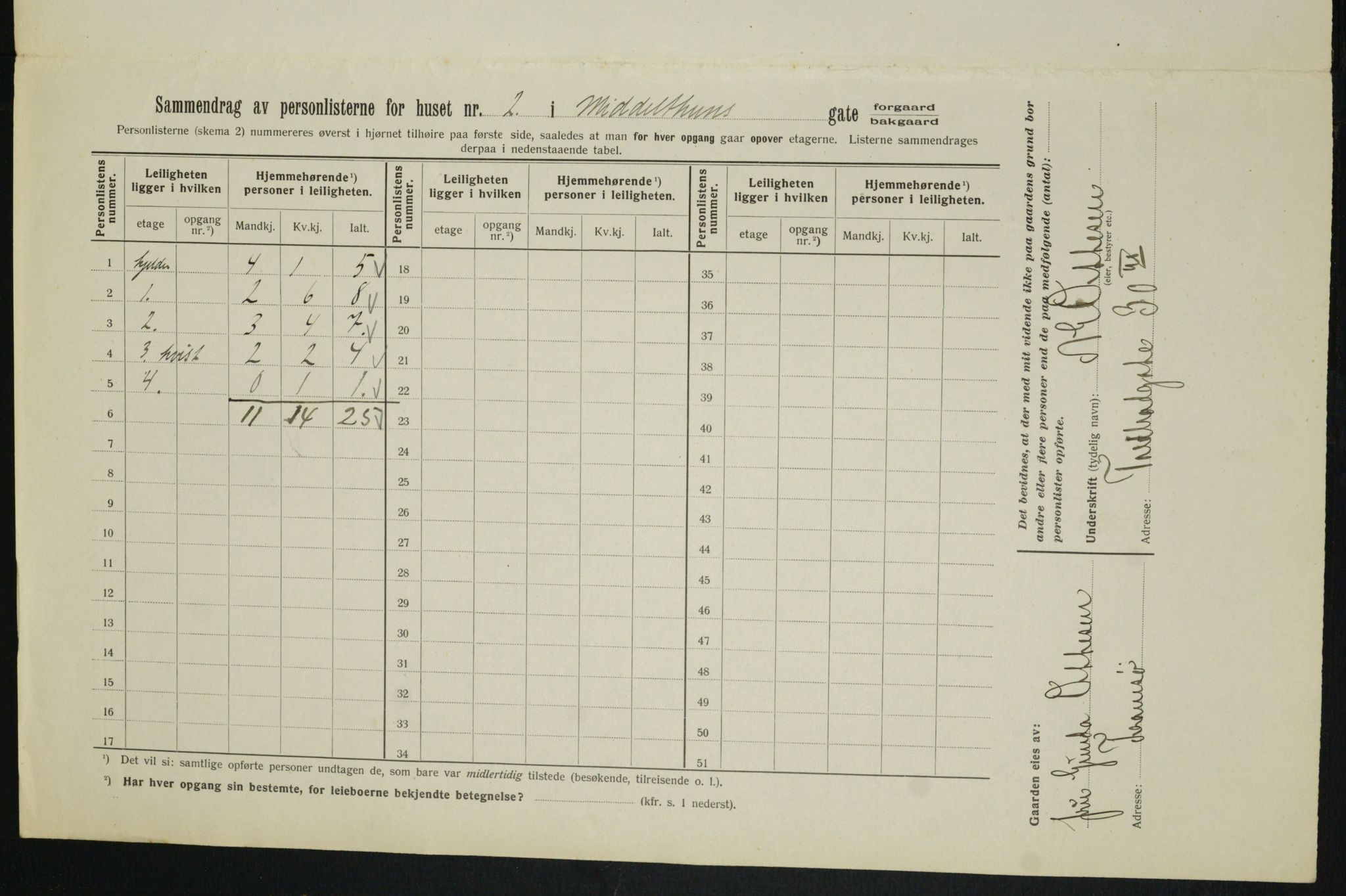 OBA, Municipal Census 1913 for Kristiania, 1913, p. 65230