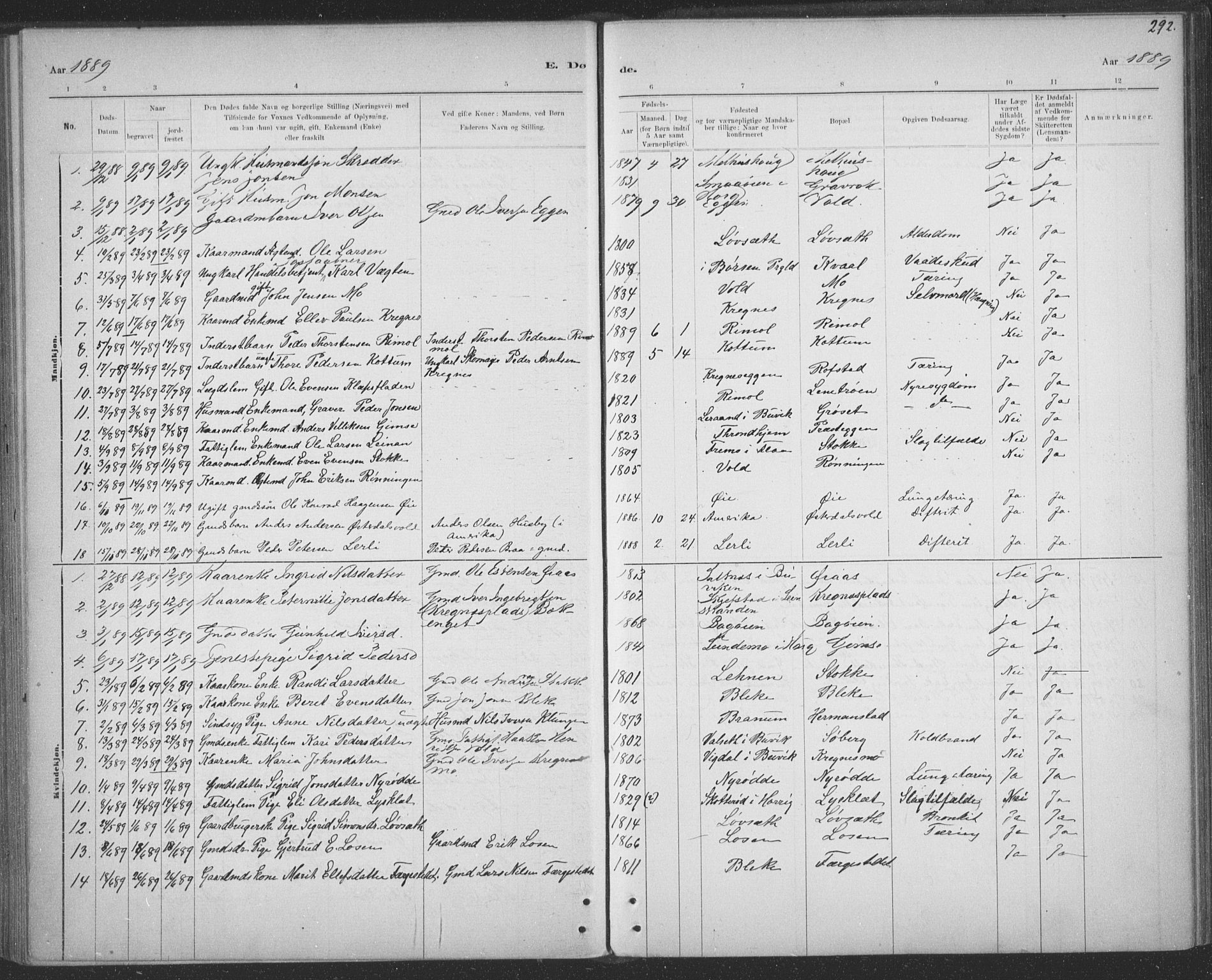 Ministerialprotokoller, klokkerbøker og fødselsregistre - Sør-Trøndelag, SAT/A-1456/691/L1085: Parish register (official) no. 691A17, 1887-1908, p. 292