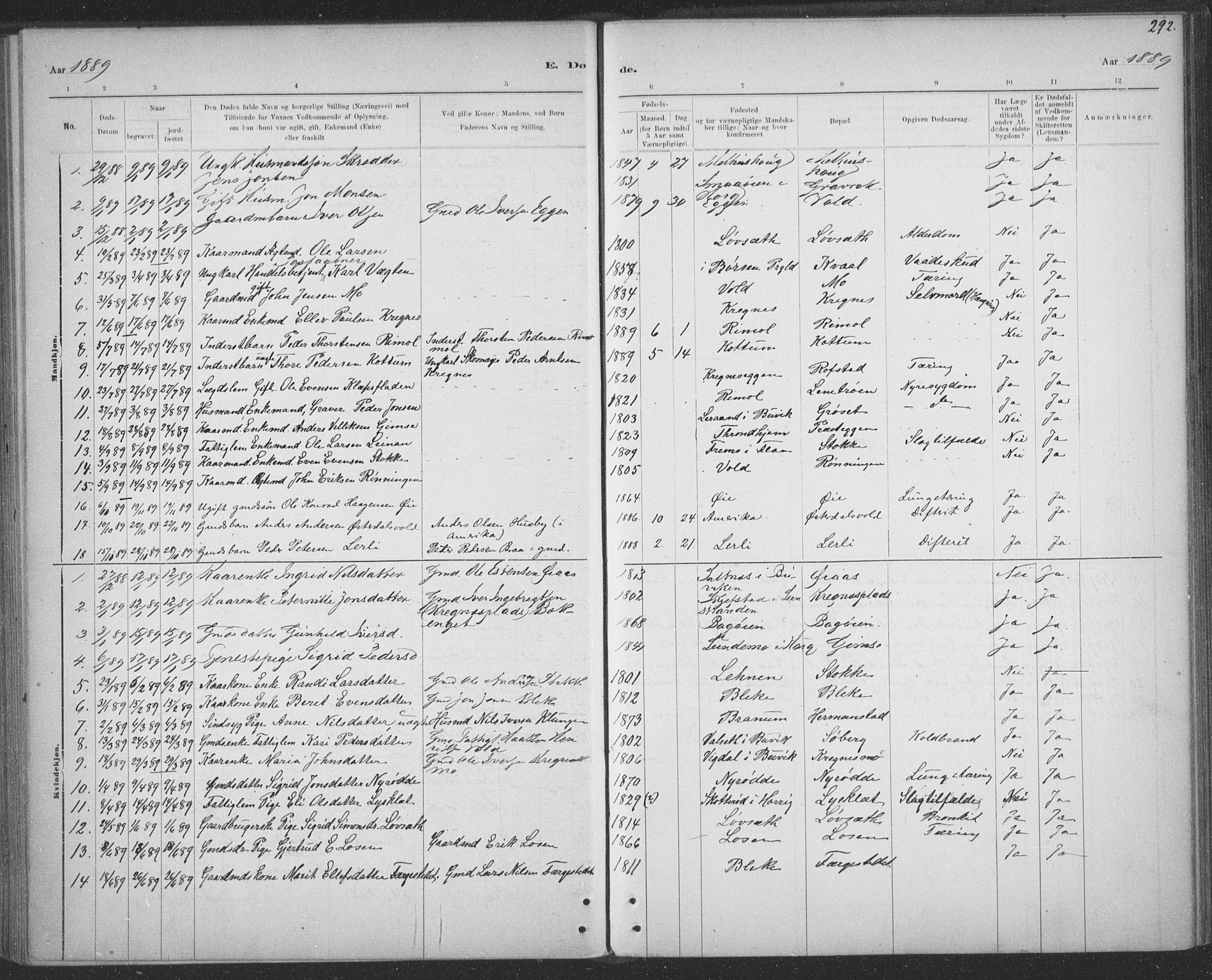 Ministerialprotokoller, klokkerbøker og fødselsregistre - Sør-Trøndelag, AV/SAT-A-1456/691/L1085: Parish register (official) no. 691A17, 1887-1908, p. 292