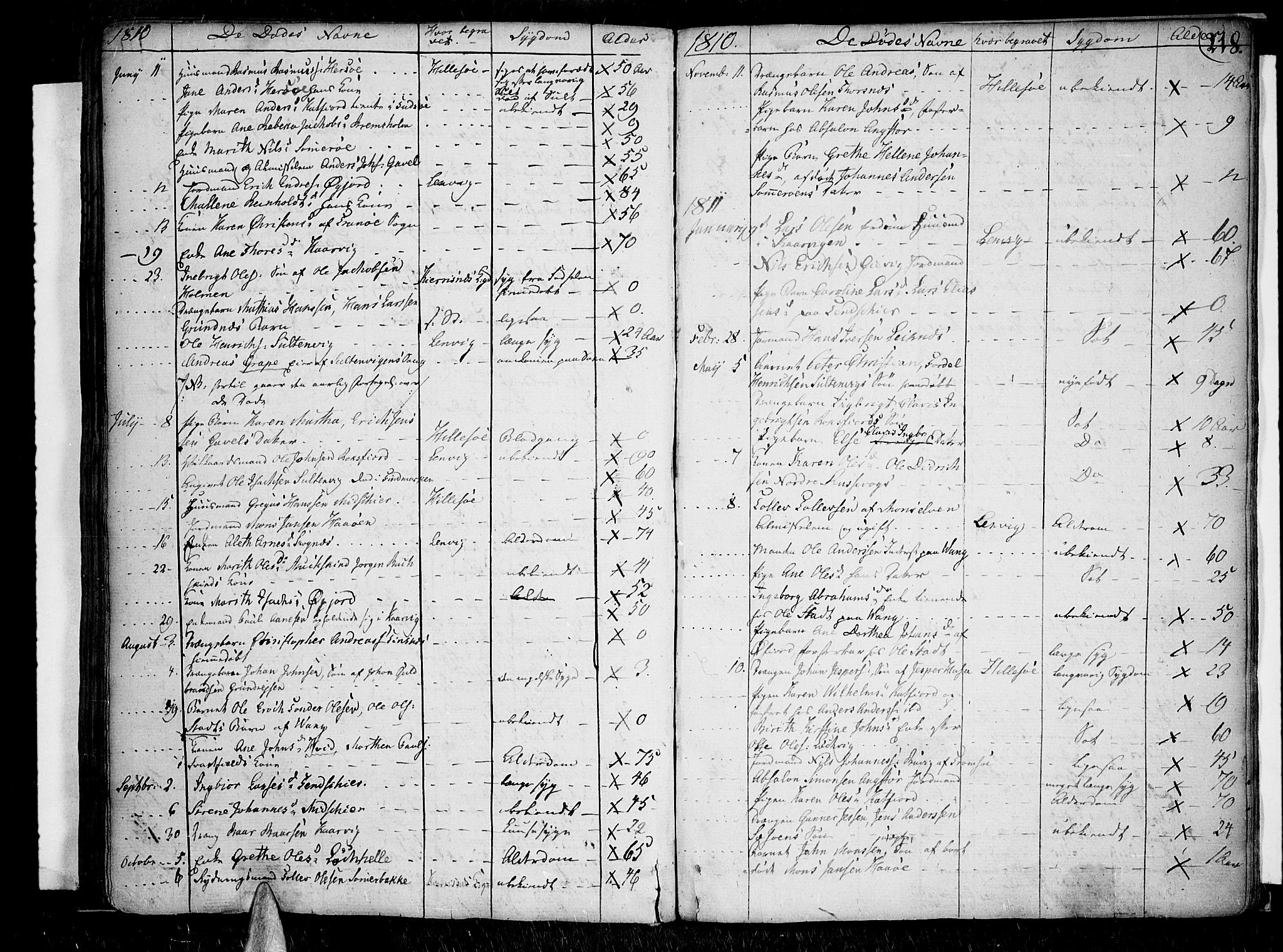 Lenvik sokneprestembete, SATØ/S-1310/H/Ha/Haa/L0002kirke: Parish register (official) no. 2, 1784-1820, p. 218