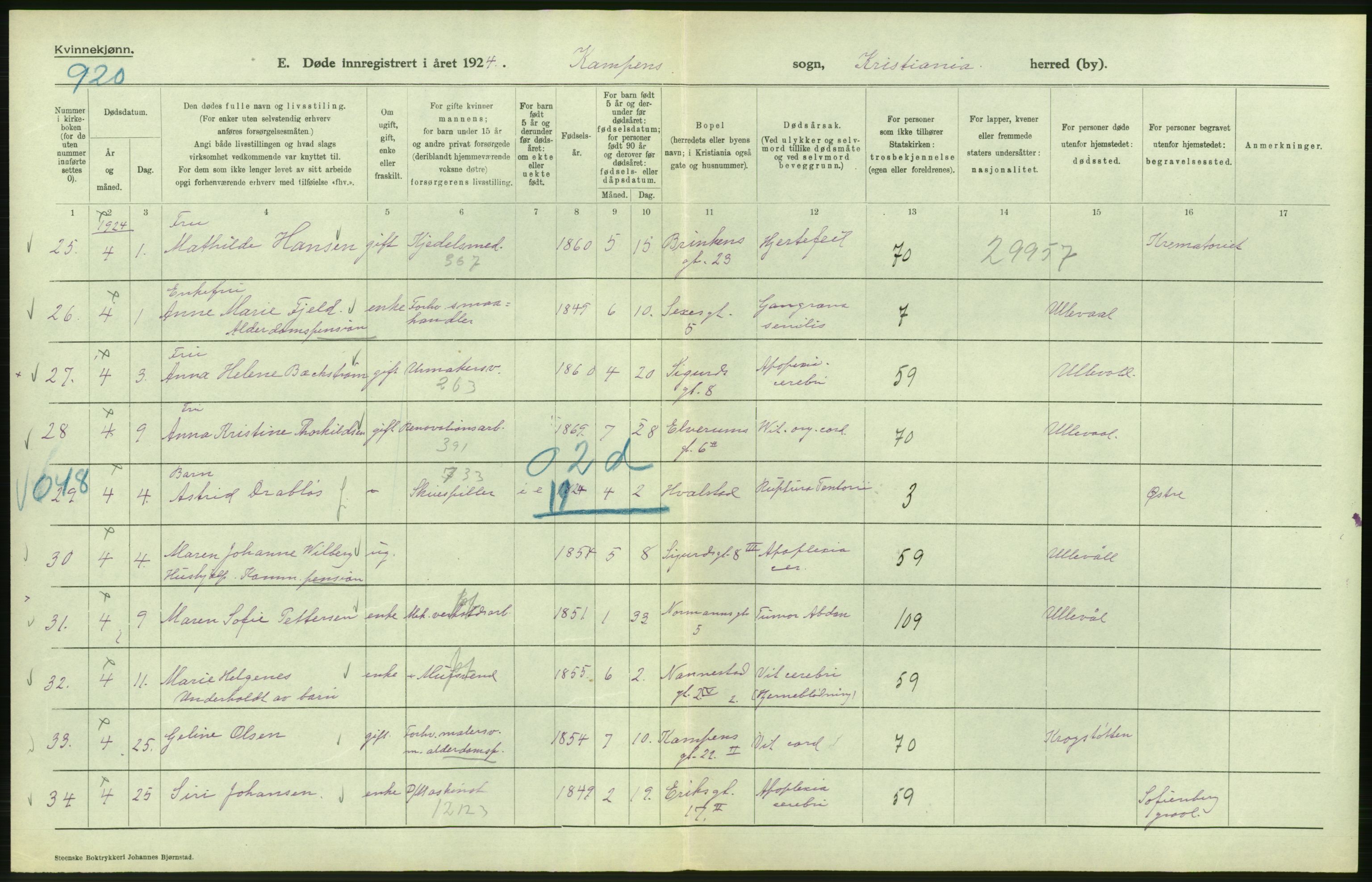 Statistisk sentralbyrå, Sosiodemografiske emner, Befolkning, AV/RA-S-2228/D/Df/Dfc/Dfcd/L0009: Kristiania: Døde kvinner, dødfødte, 1924, p. 400