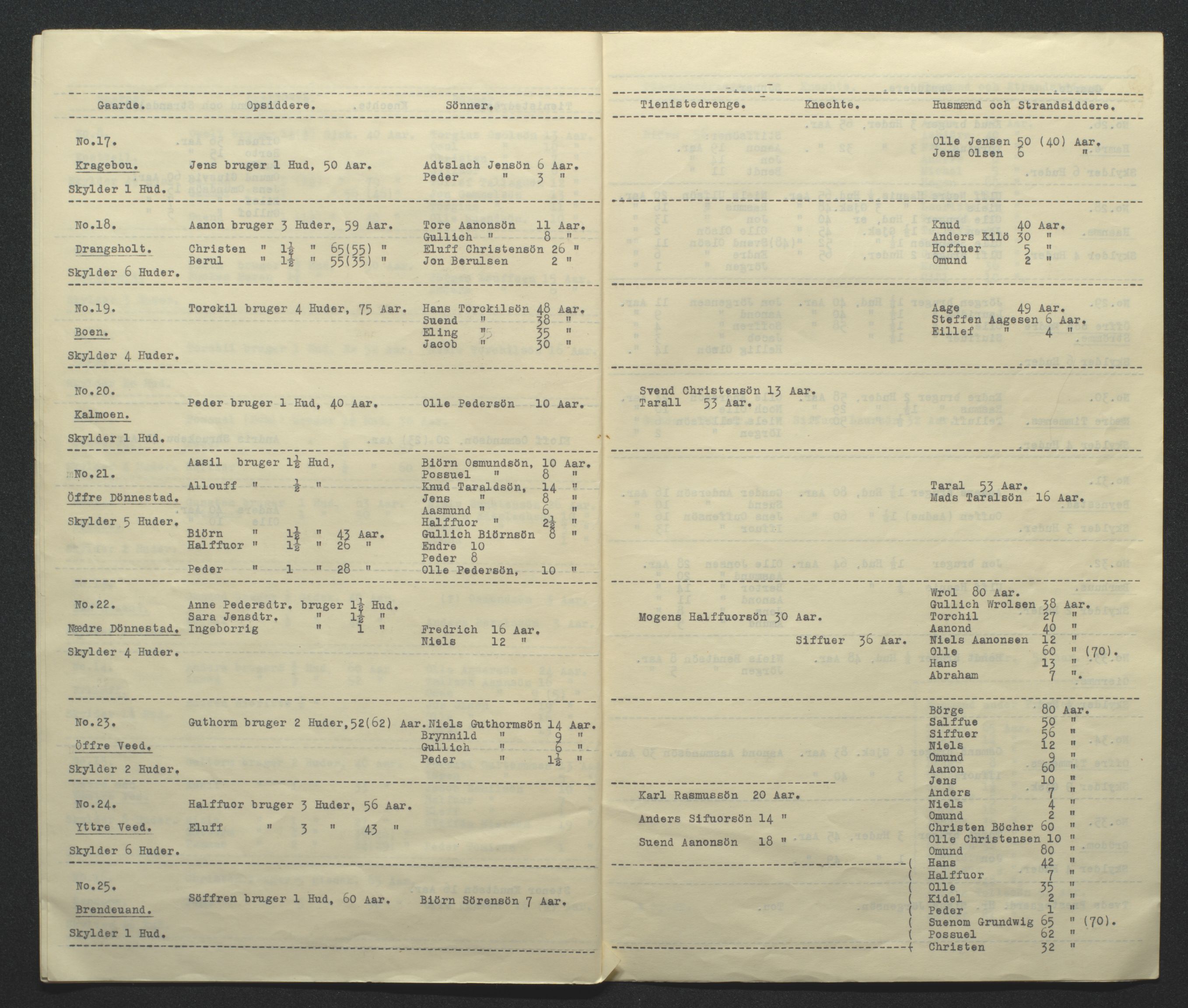 Tveit bygdesogenemnd, AV/SAK-D/0770/F/L0001: A - Emneordnet materiale, 1576-1945, p. 49