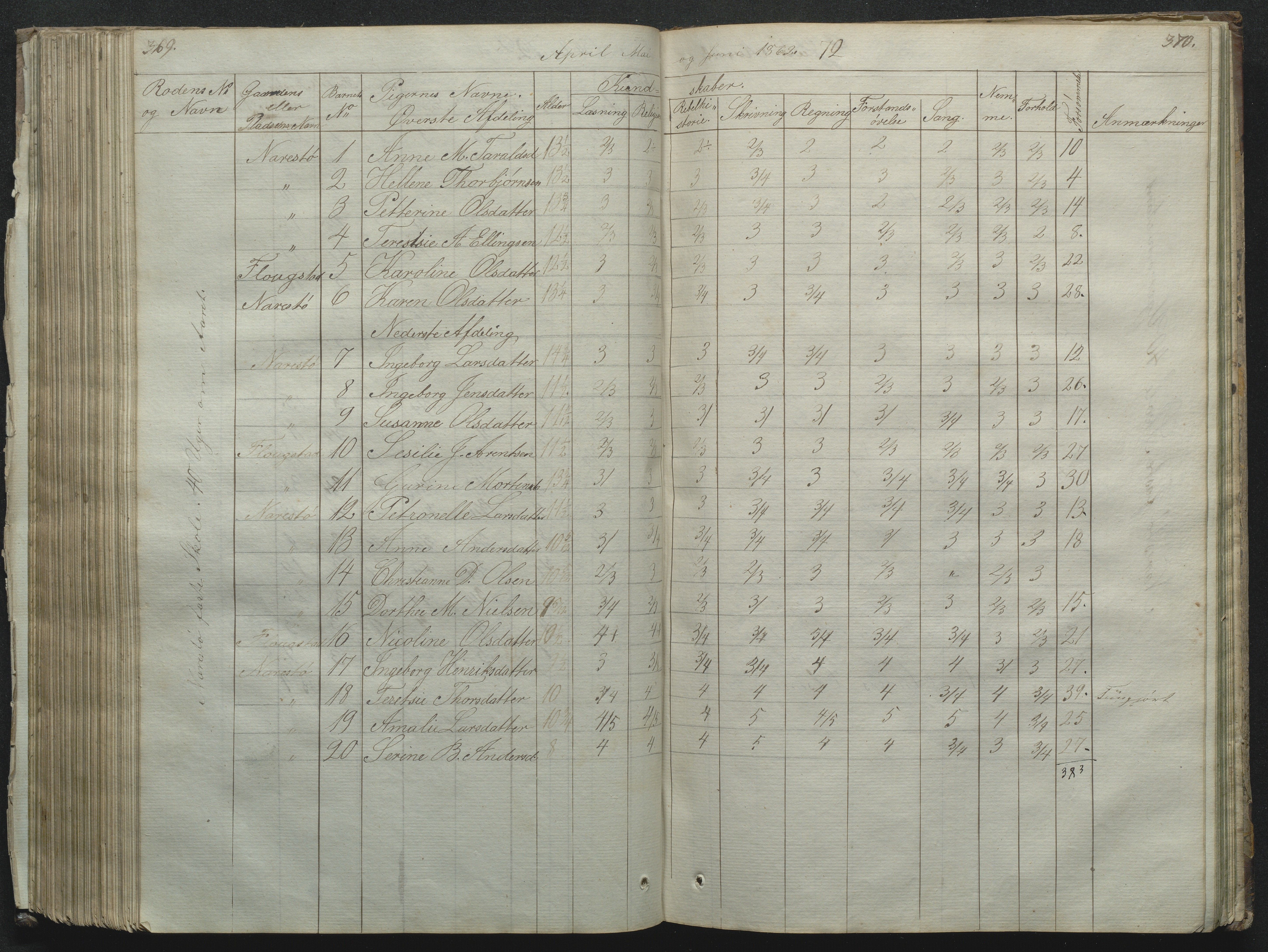 Flosta kommune, Narestø skole, AAKS/KA0916-550c/F2/L0001: Skoleprotokoll for Naresø faste skole, 1829-1862, p. 369-370