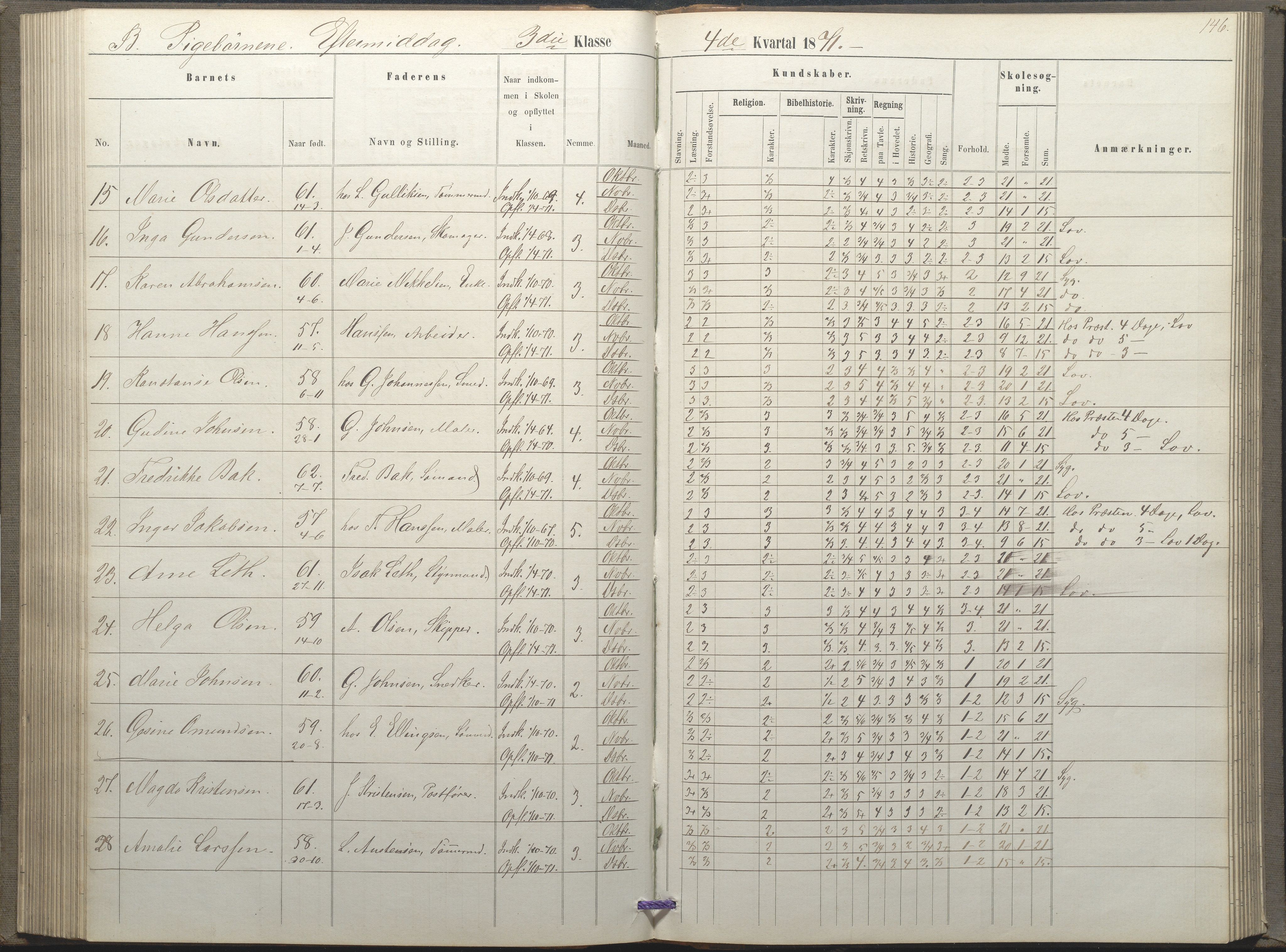 Arendal kommune, Katalog I, AAKS/KA0906-PK-I/07/L0035: Protokoll for øverste klasse (fra 1/10 1867 - 1875 benyttet for 3. klasse), 1865-1867, p. 146