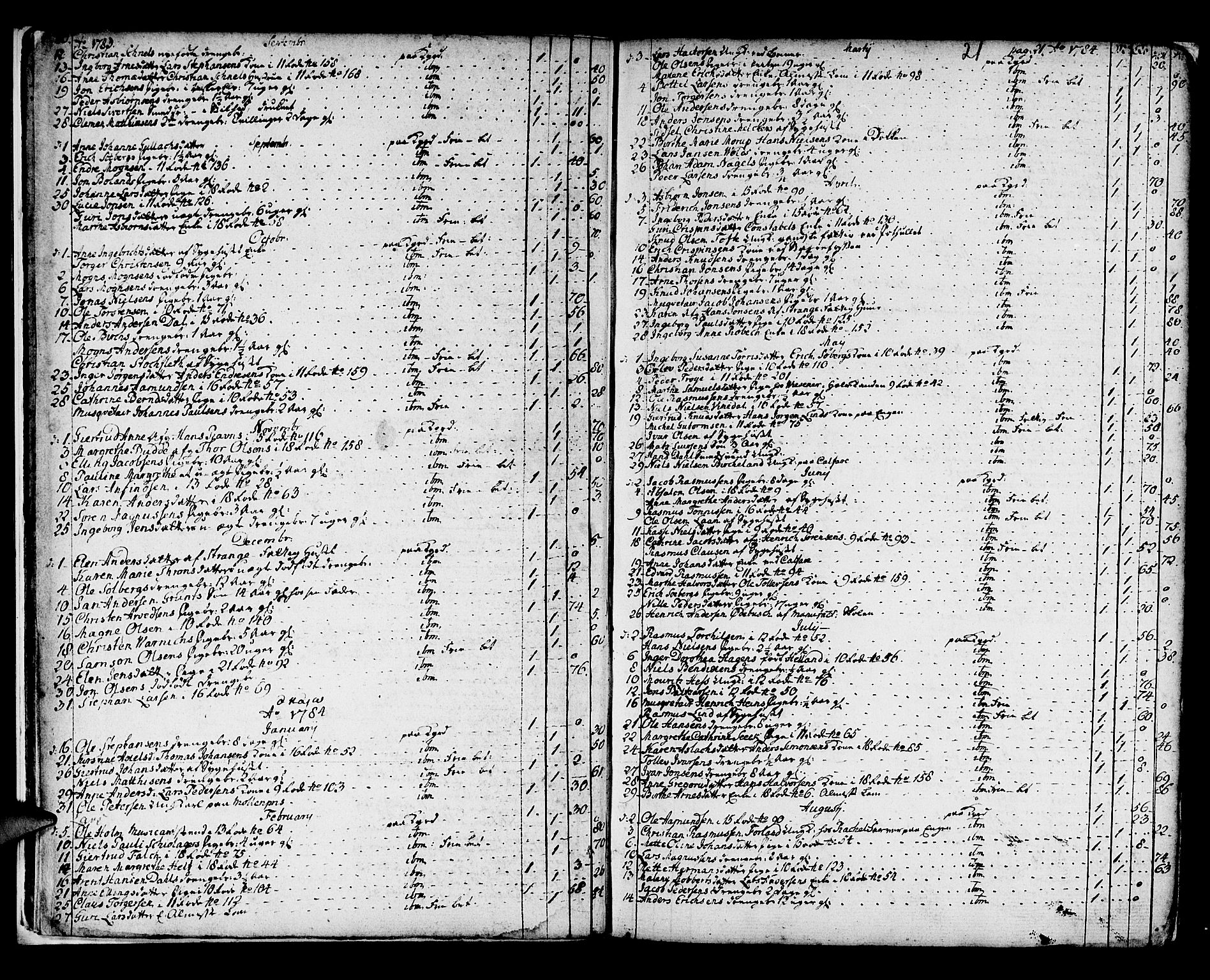 Domkirken sokneprestembete, AV/SAB-A-74801/H/Haa/L0009: Parish register (official) no. A 9, 1776-1821, p. 20-21