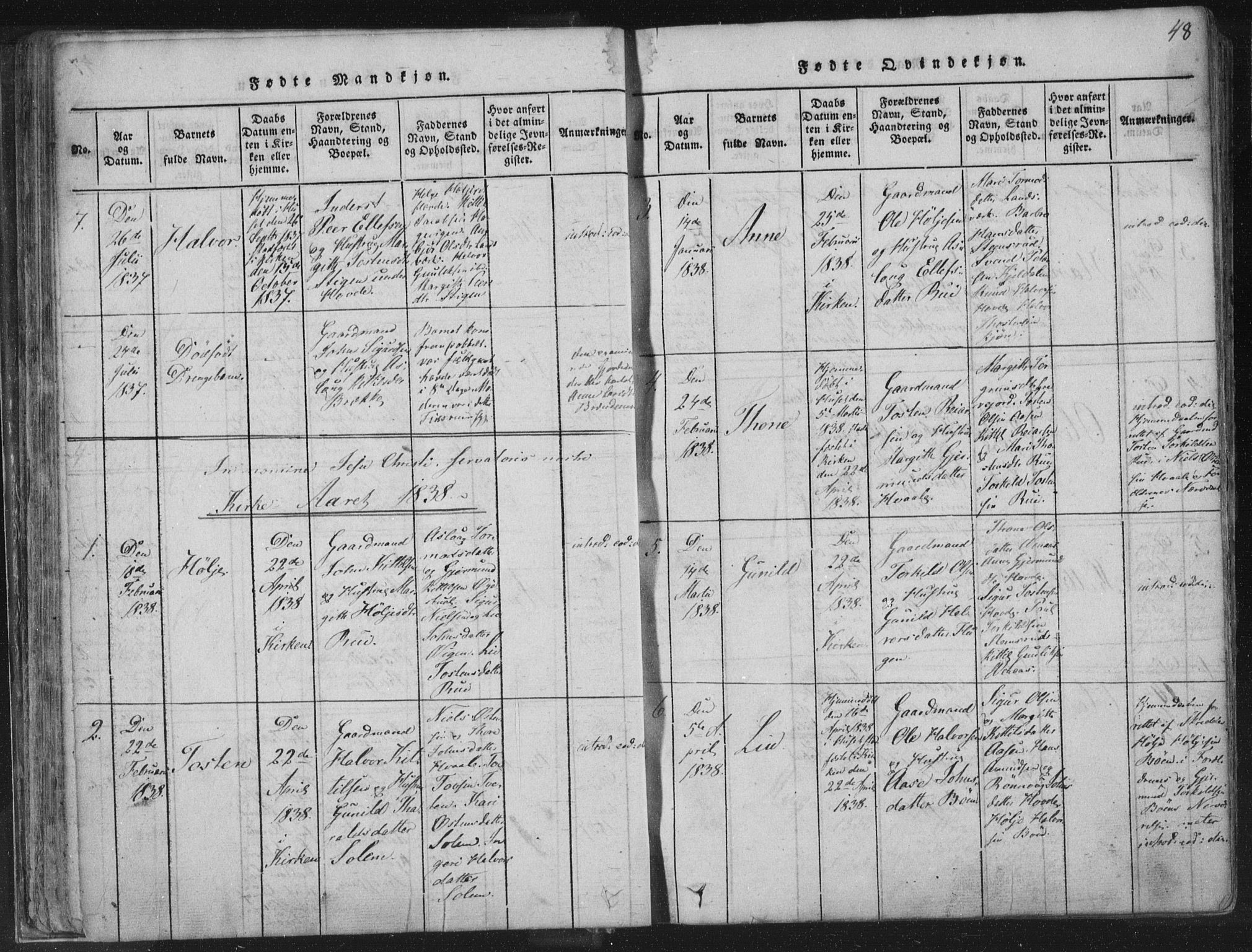 Hjartdal kirkebøker, AV/SAKO-A-270/F/Fc/L0001: Parish register (official) no. III 1, 1815-1843, p. 48