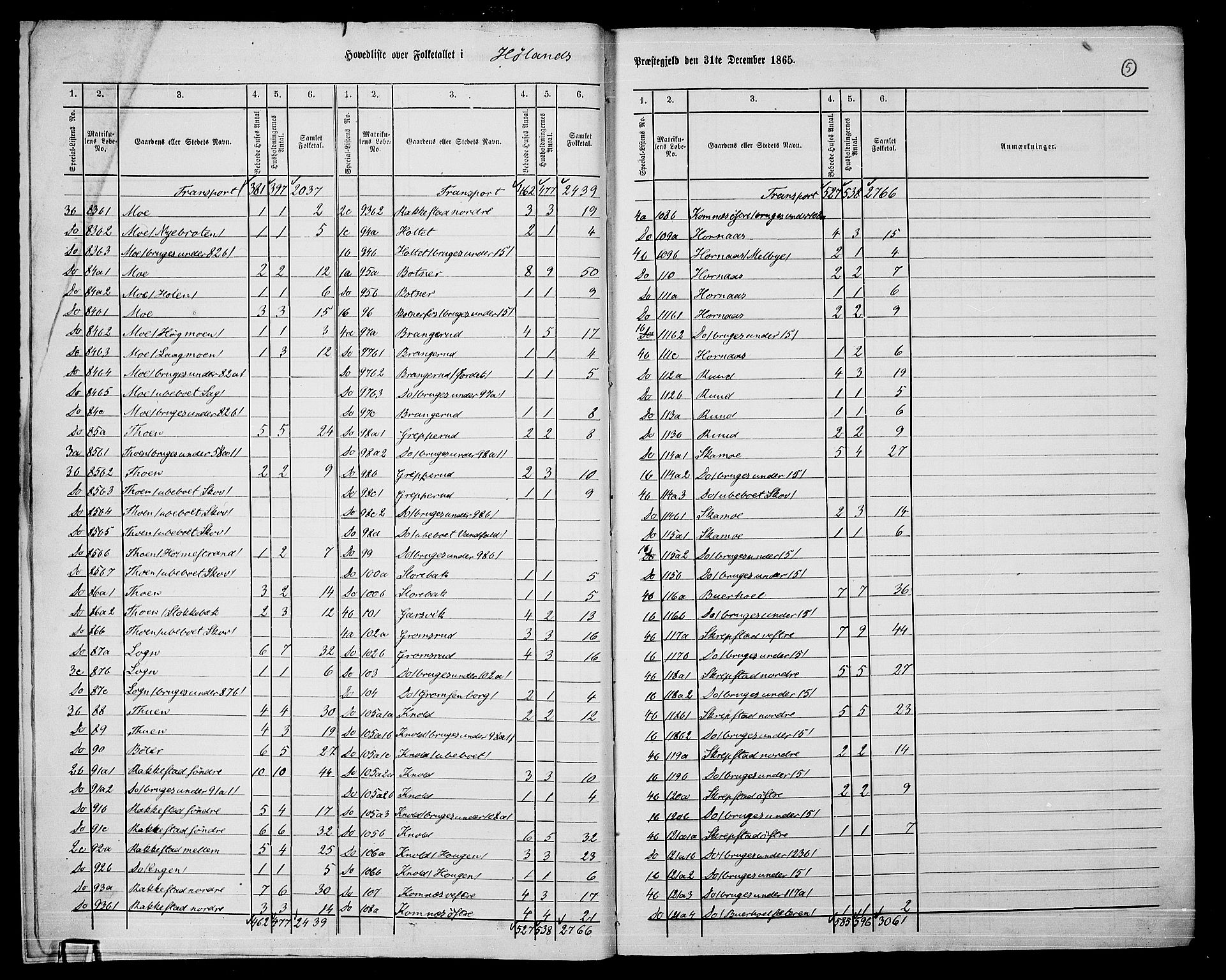 RA, 1865 census for Høland, 1865, p. 8