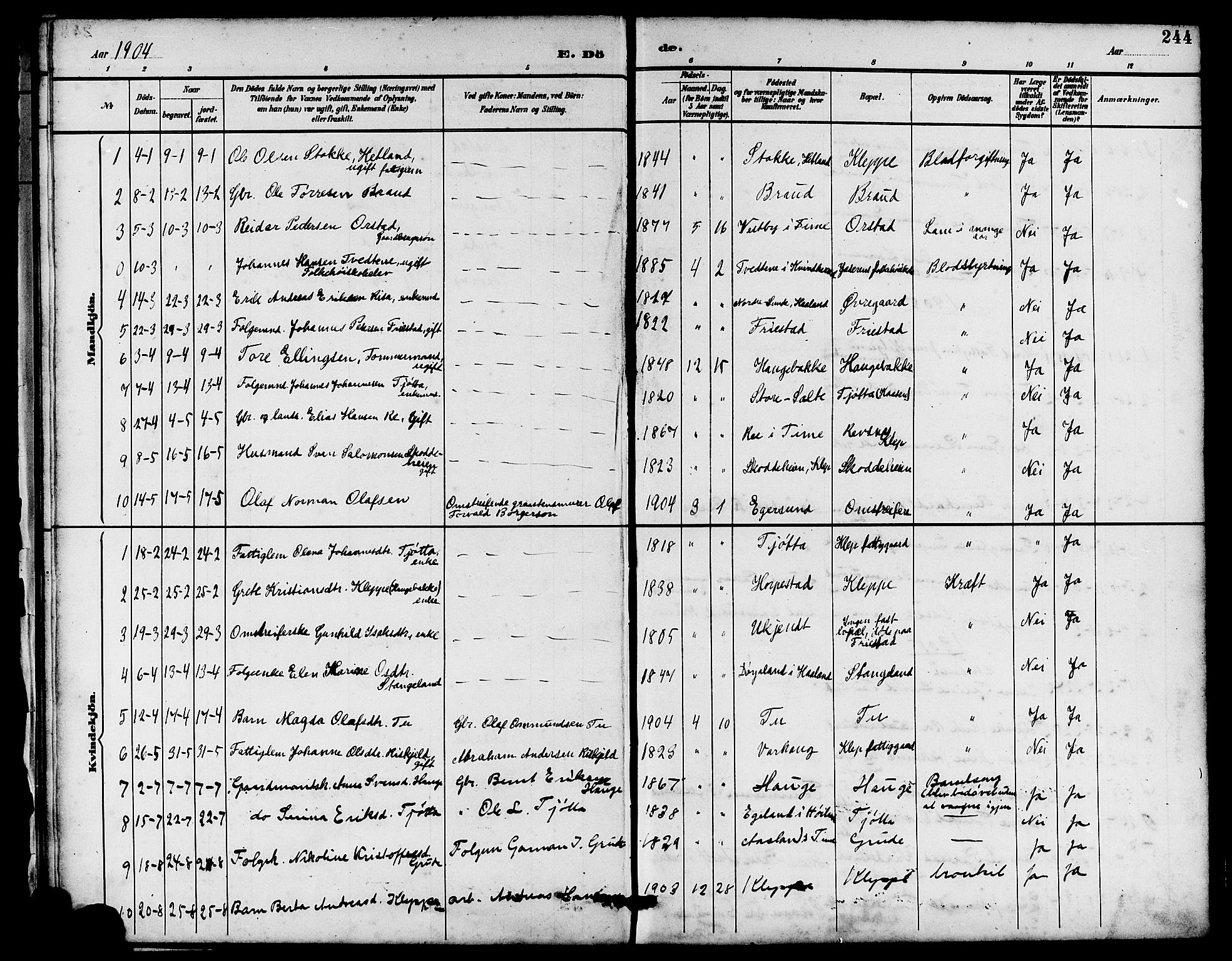 Klepp sokneprestkontor, SAST/A-101803/001/3/30BB/L0004: Parish register (copy) no. B 4, 1889-1914, p. 244