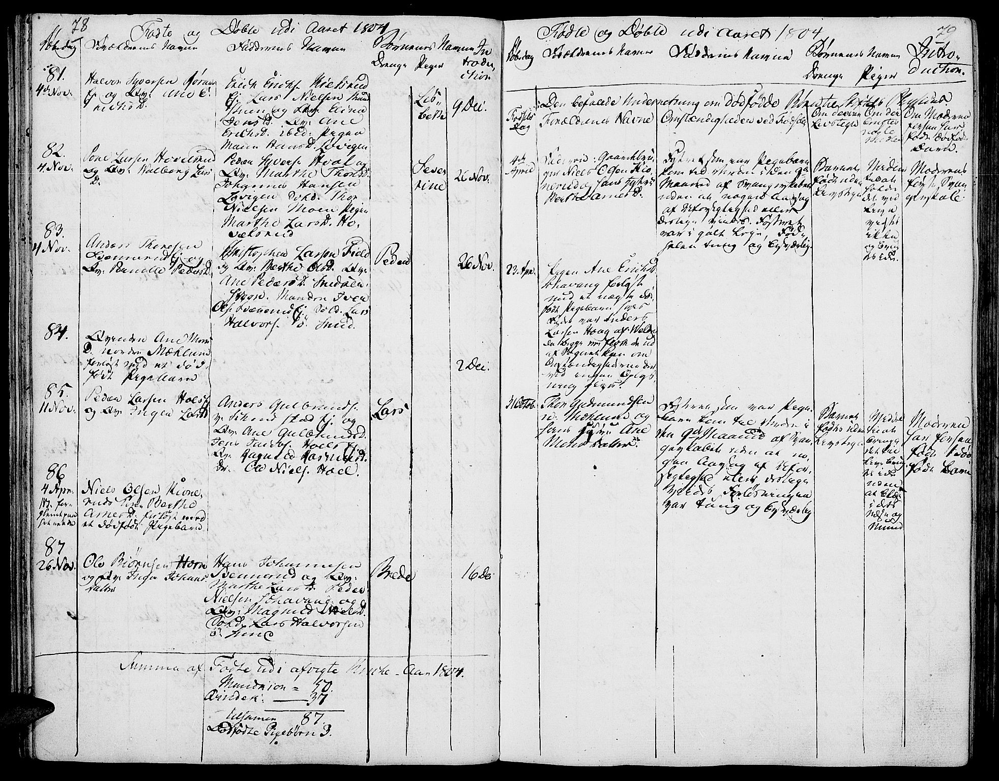 Nes prestekontor, Hedmark, AV/SAH-PREST-020/K/Ka/L0001: Parish register (official) no. 1, 1802-1814, p. 78-79