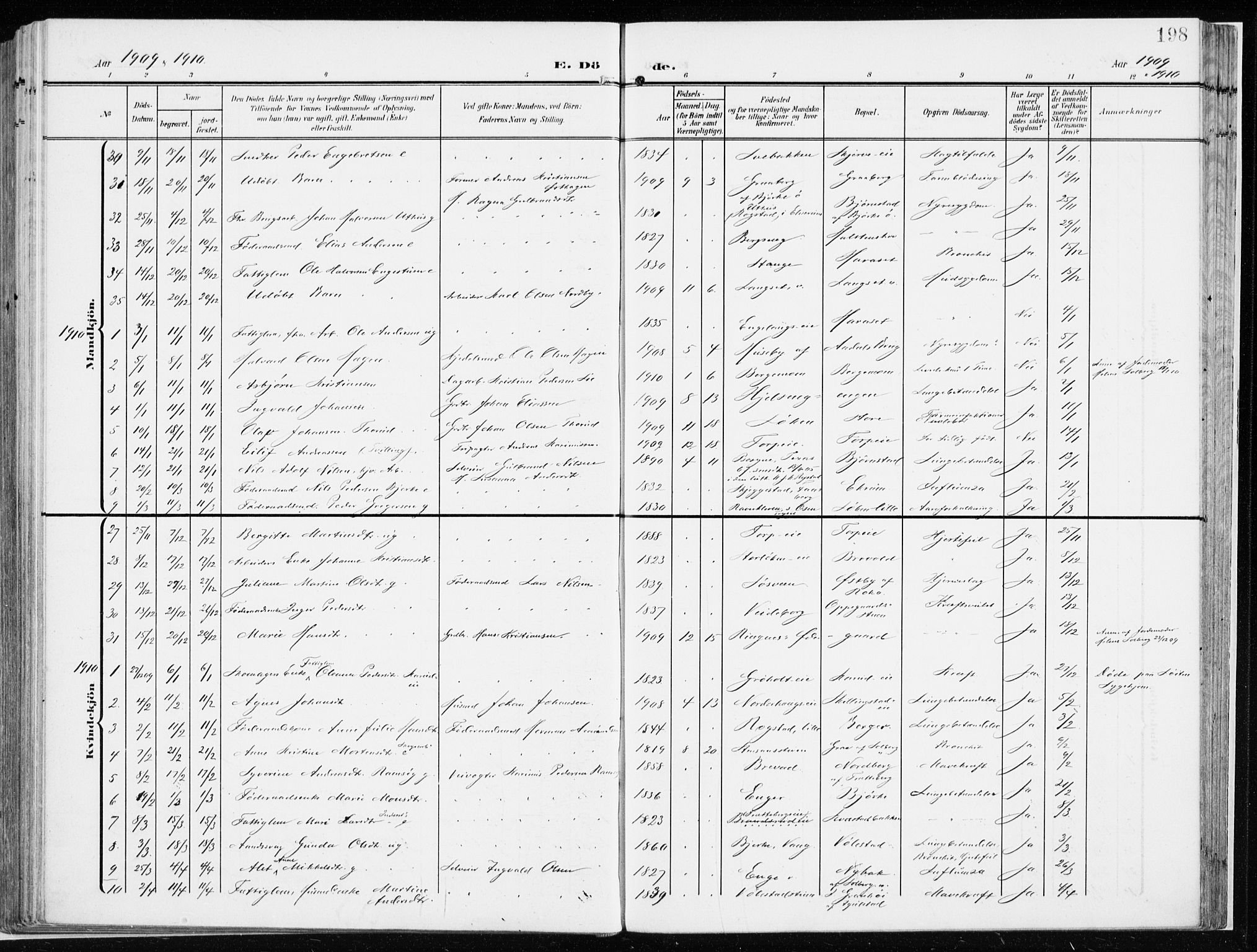 Løten prestekontor, SAH/PREST-022/K/Ka/L0011: Parish register (official) no. 11, 1908-1917, p. 198