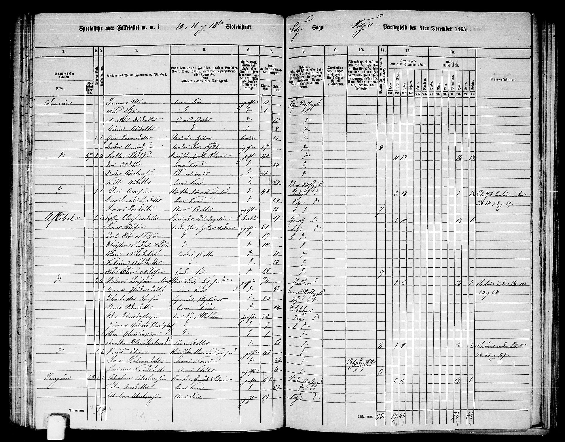 RA, 1865 census for Fitjar, 1865, p. 83