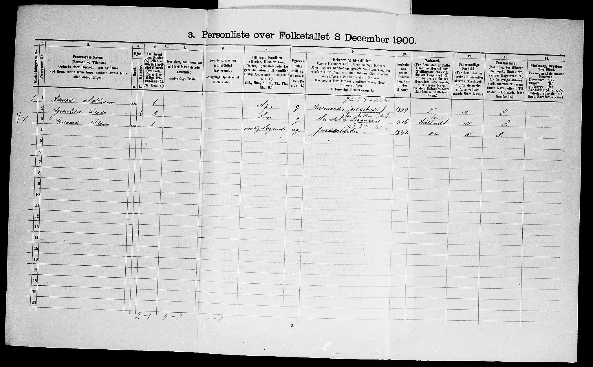 SAO, 1900 census for Hobøl, 1900