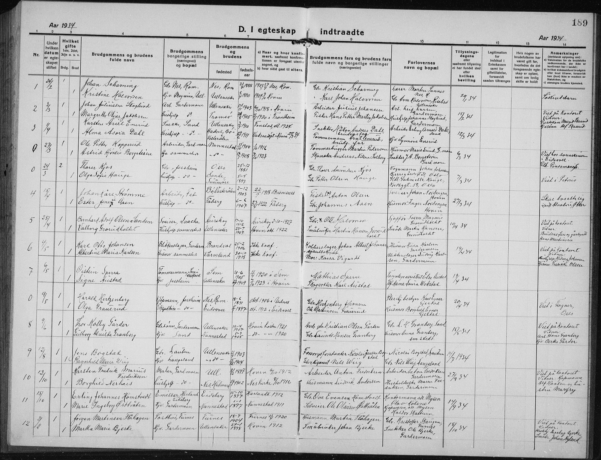 Ullensaker prestekontor Kirkebøker, AV/SAO-A-10236a/G/Gb/L0002: Parish register (copy) no. II 2, 1917-1941, p. 189
