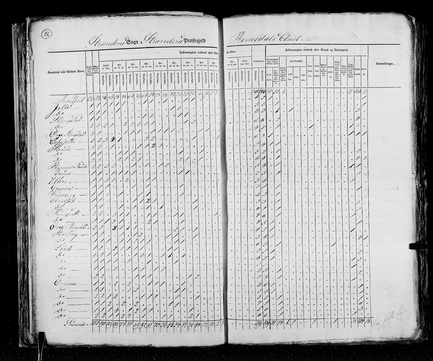 RA, Census 1825, vol. 15: Romsdal amt, 1825, p. 56