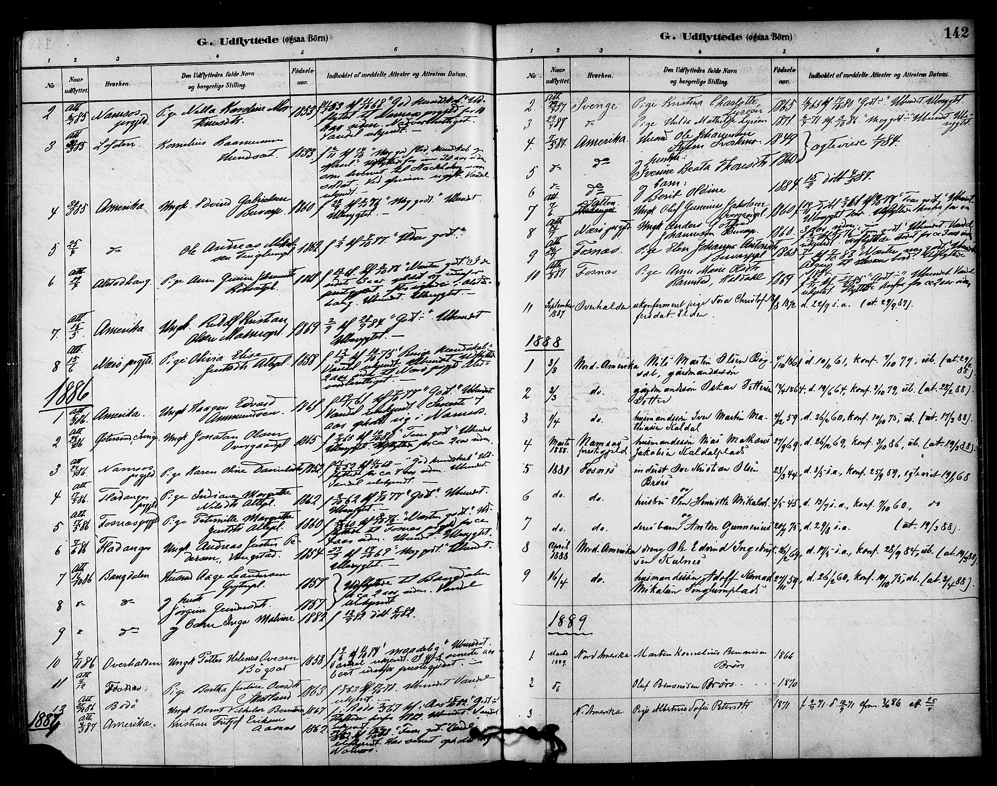 Ministerialprotokoller, klokkerbøker og fødselsregistre - Nord-Trøndelag, SAT/A-1458/742/L0408: Parish register (official) no. 742A01, 1878-1890, p. 142