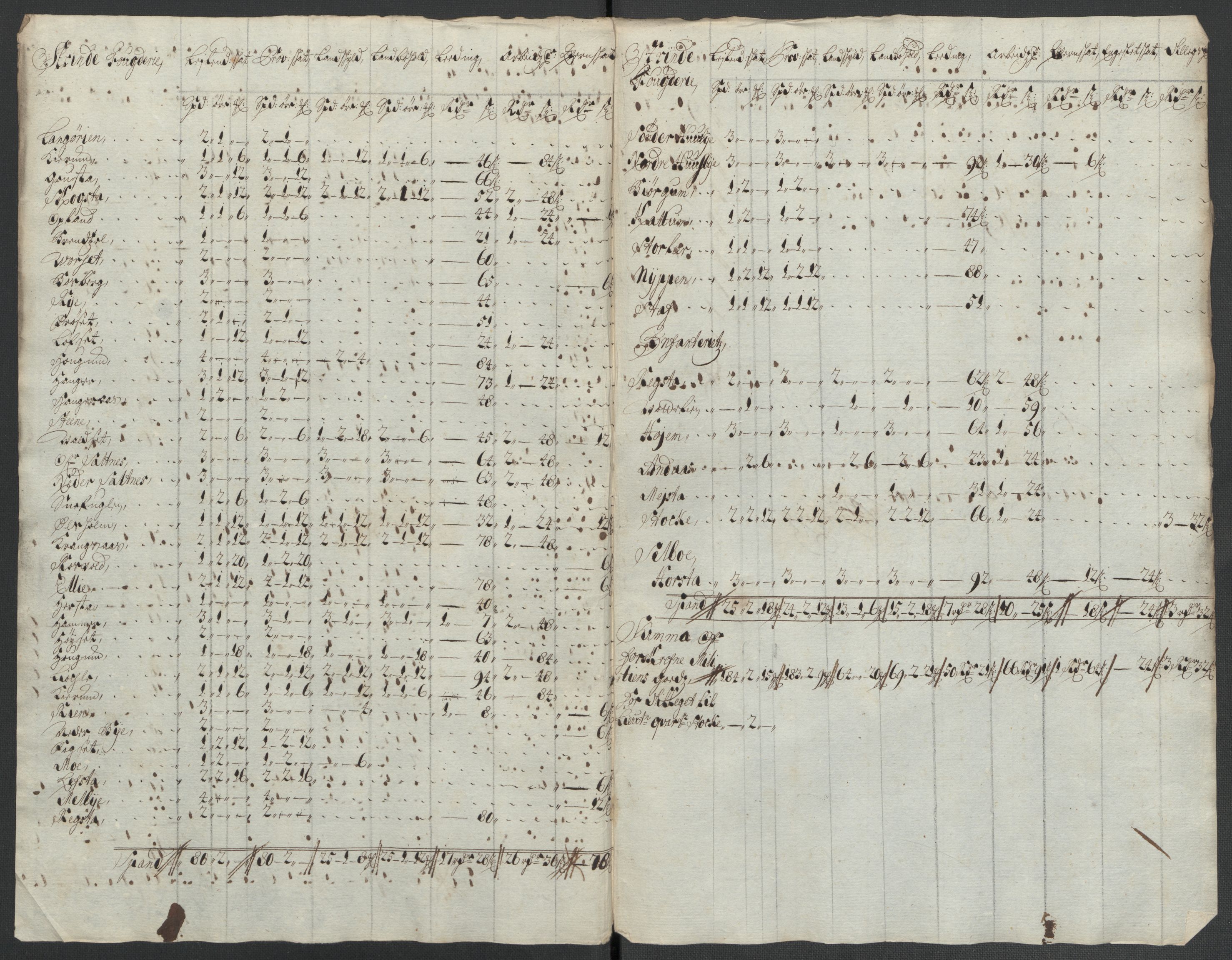 Rentekammeret inntil 1814, Reviderte regnskaper, Fogderegnskap, AV/RA-EA-4092/R61/L4110: Fogderegnskap Strinda og Selbu, 1707-1708, p. 166