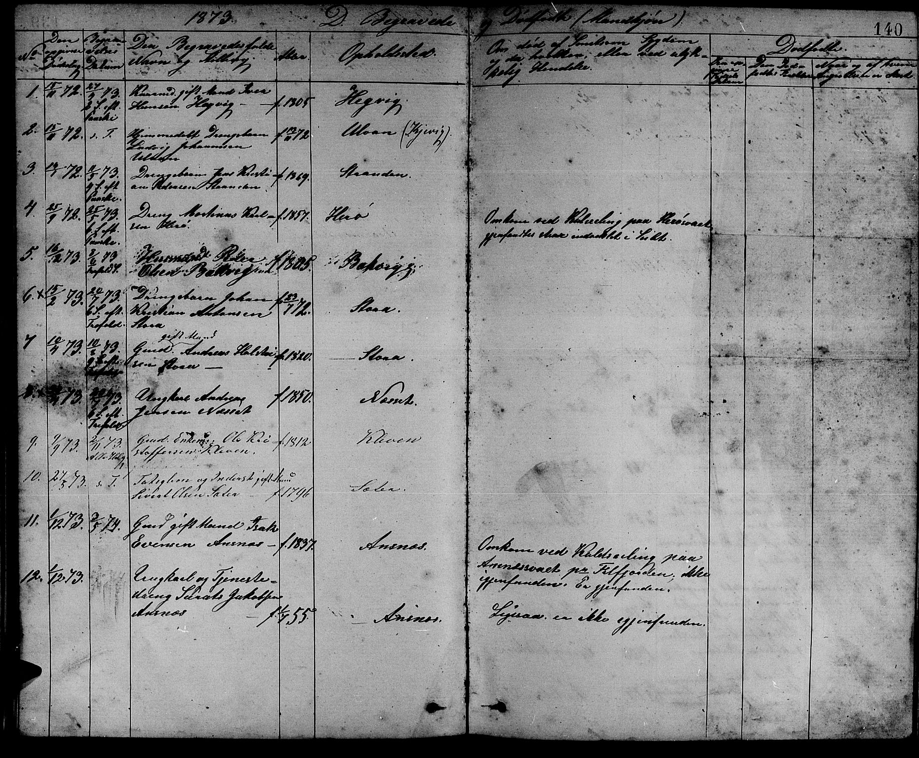 Ministerialprotokoller, klokkerbøker og fødselsregistre - Sør-Trøndelag, SAT/A-1456/637/L0561: Parish register (copy) no. 637C02, 1873-1882, p. 140