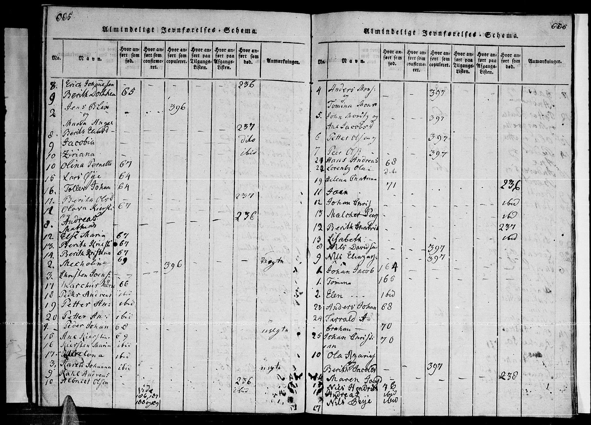 Ministerialprotokoller, klokkerbøker og fødselsregistre - Nordland, AV/SAT-A-1459/841/L0593: Parish register (official) no. 841A04 /2, 1820-1825, p. 665-666