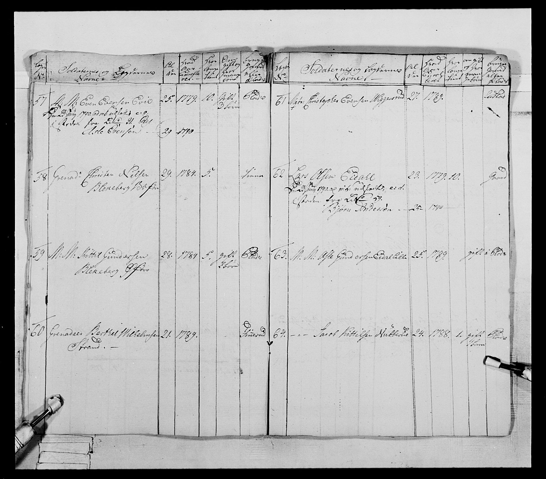 Generalitets- og kommissariatskollegiet, Det kongelige norske kommissariatskollegium, AV/RA-EA-5420/E/Eh/L0066: 2. Opplandske nasjonale infanteriregiment, 1789, p. 576