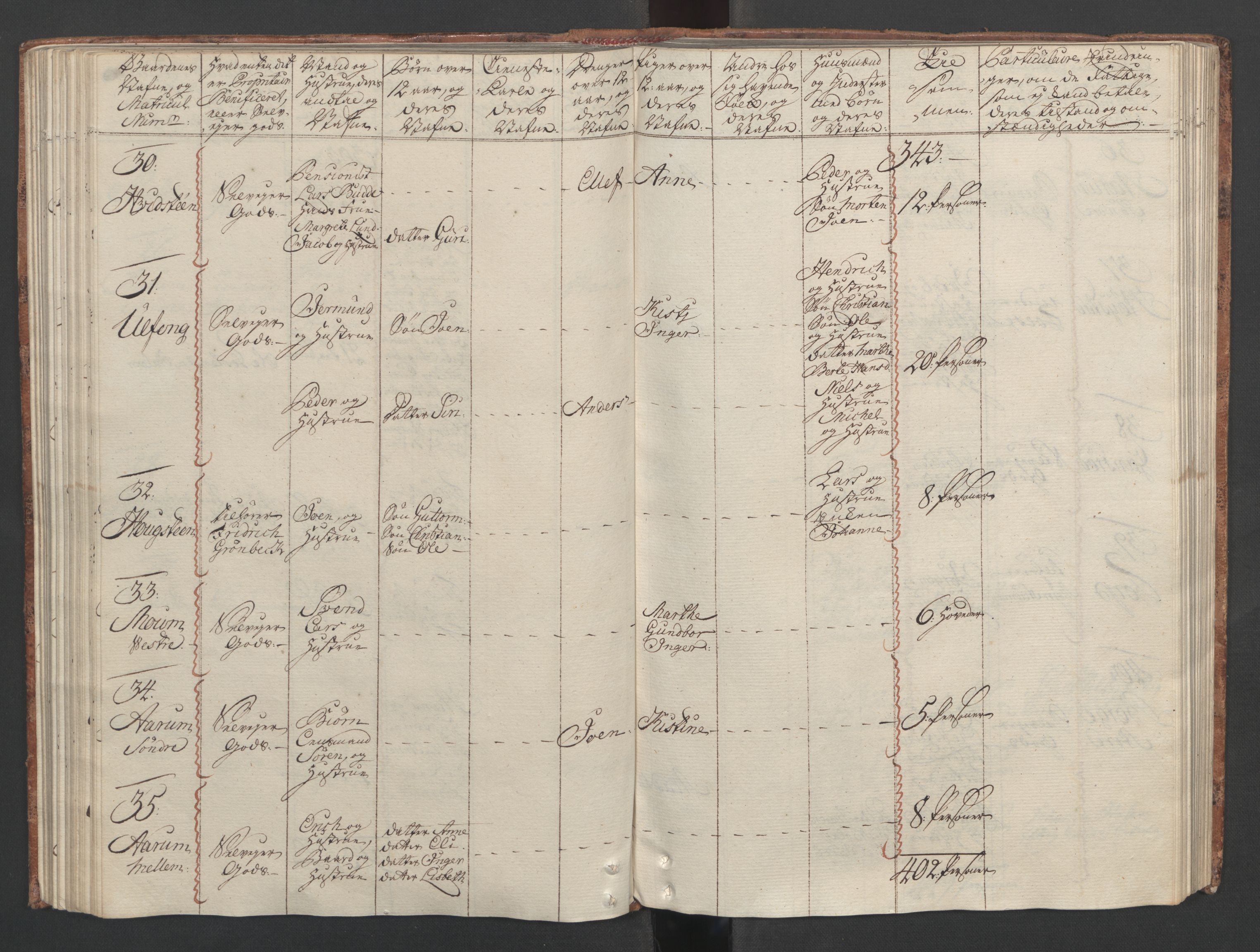 Rentekammeret inntil 1814, Reviderte regnskaper, Fogderegnskap, RA/EA-4092/R04/L0260: Ekstraskatten Moss, Onsøy, Tune, Veme og Åbygge, 1762, p. 154