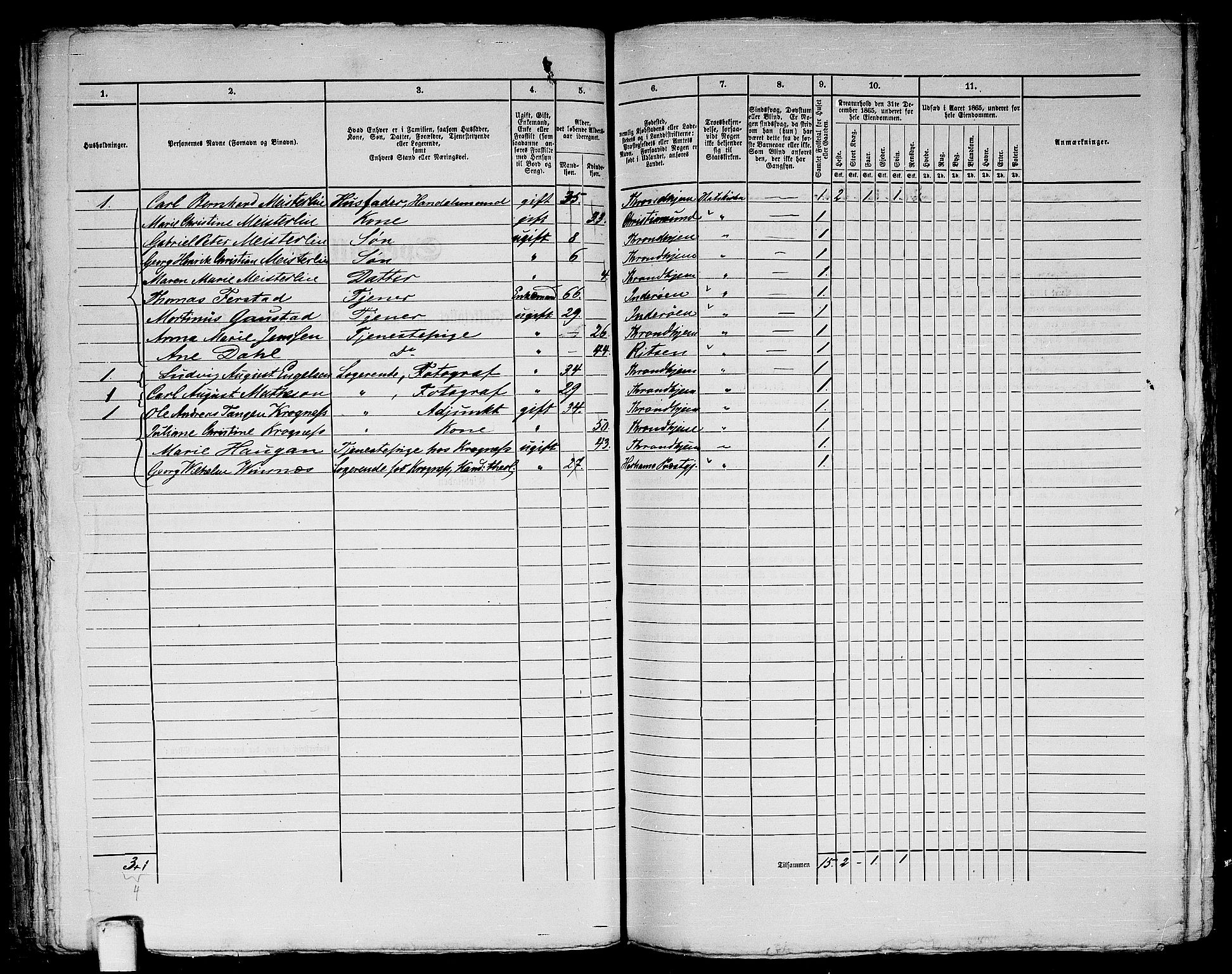 RA, 1865 census for Trondheim, 1865, p. 285