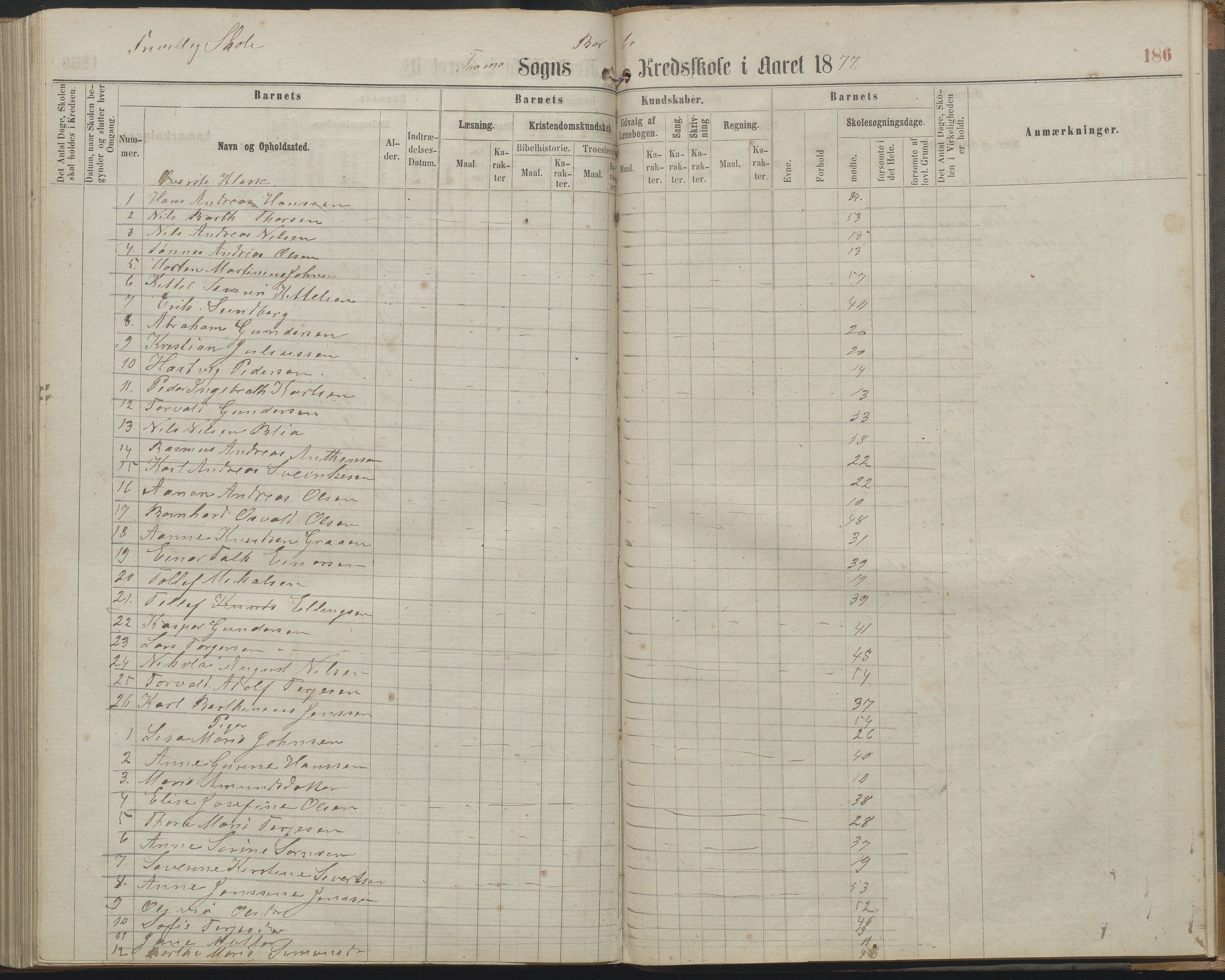 Arendal kommune, Katalog I, AAKS/KA0906-PK-I/07/L0161: Skoleprotokoll for 2. og 3. klasse, 1863-1877, p. 186