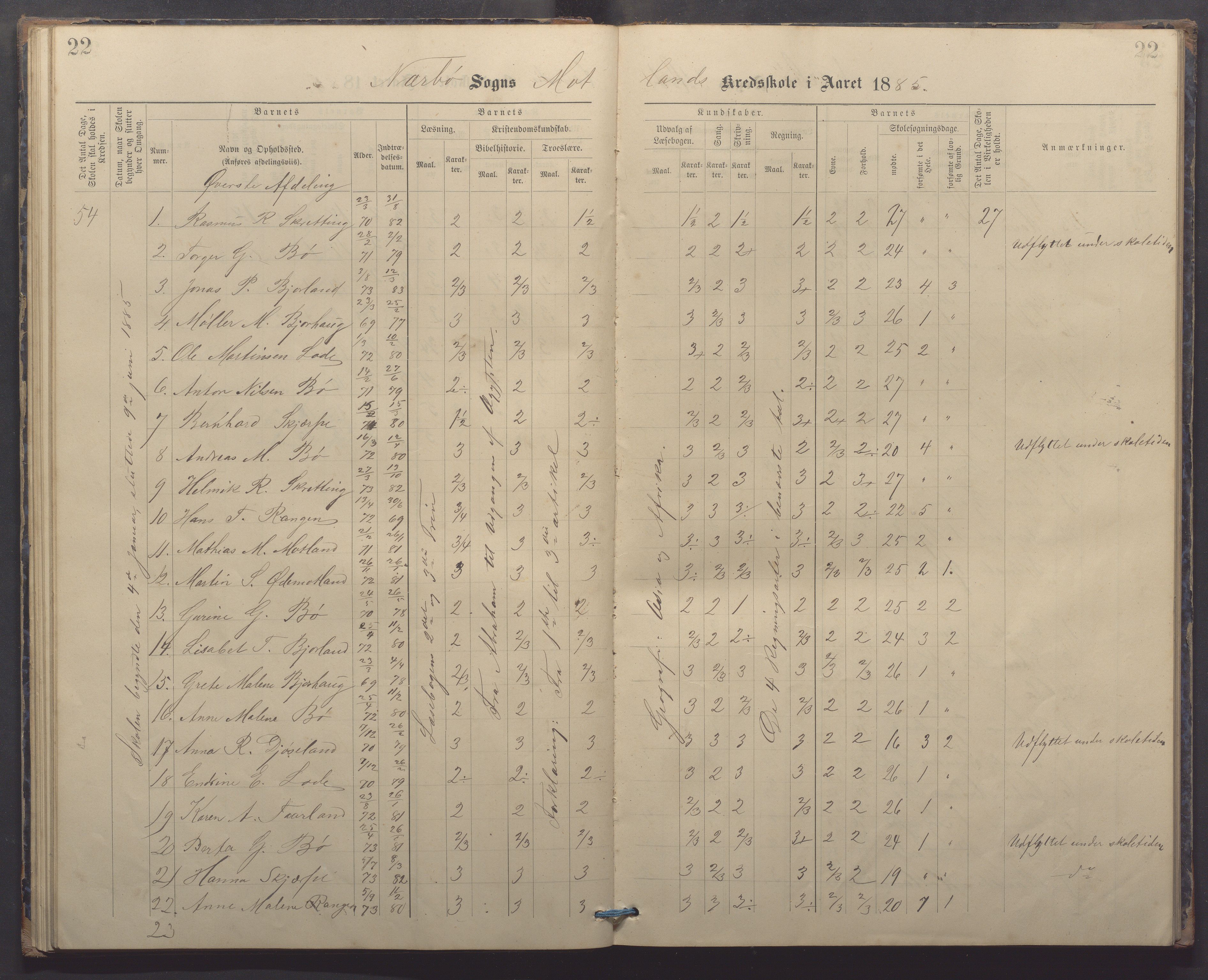 Nærbø kommune - Høyland skole, IKAR/-, 1882-1891, p. 22