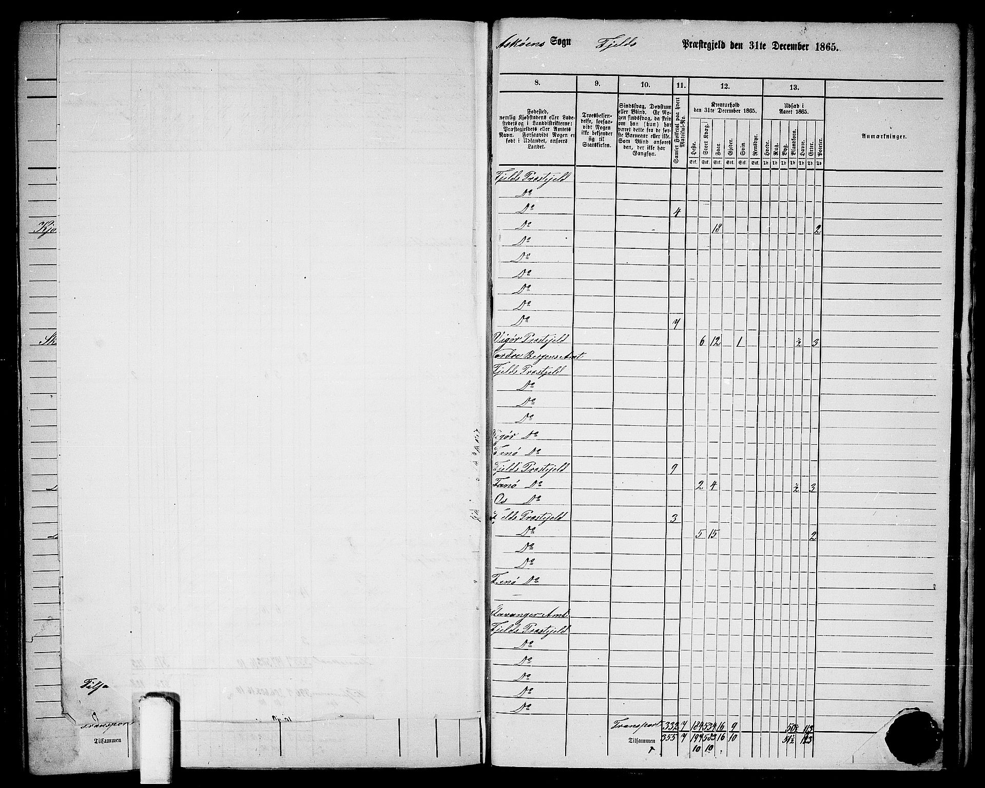 RA, 1865 census for Fjell, 1865, p. 257