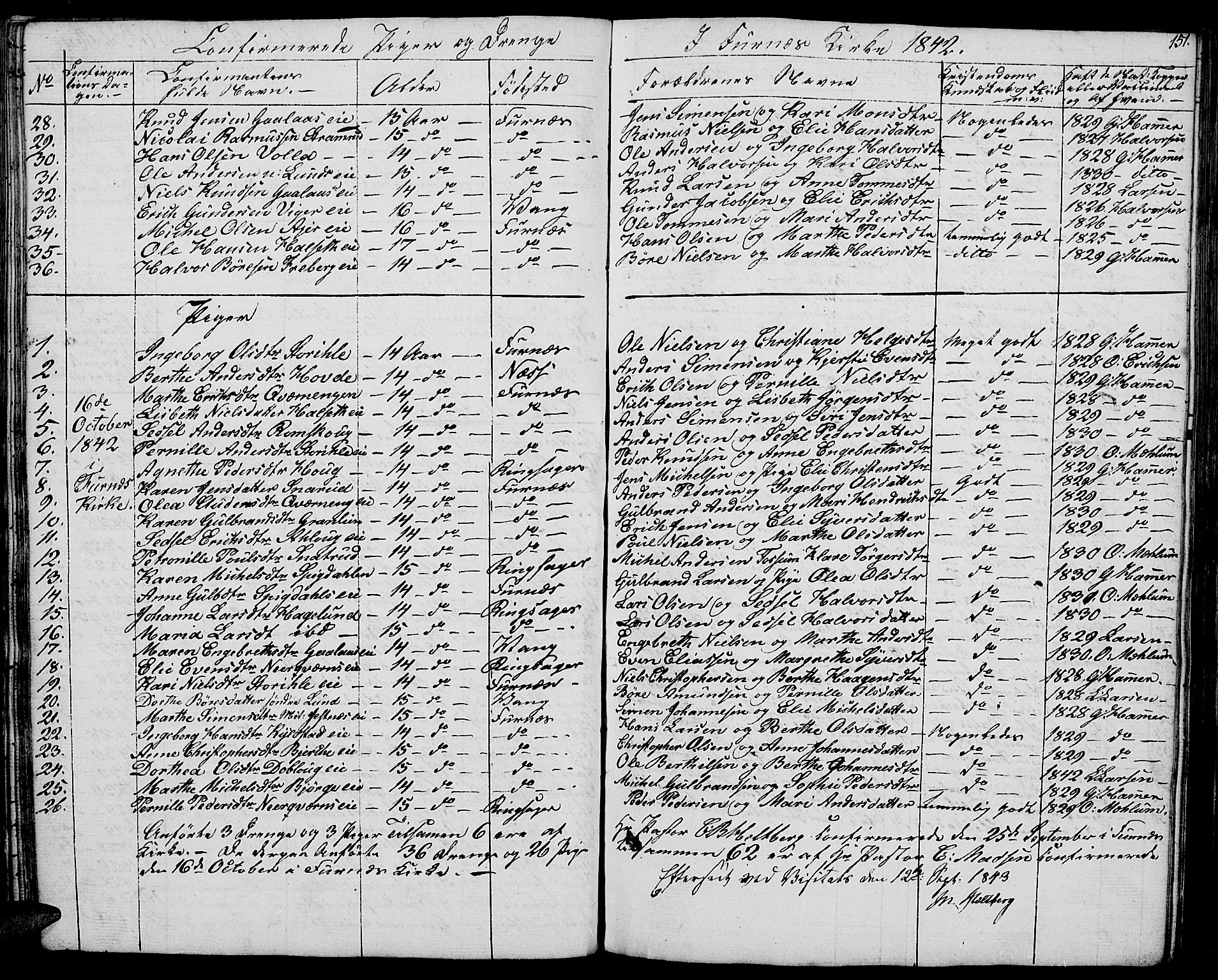 Vang prestekontor, Hedmark, SAH/PREST-008/H/Ha/Hab/L0009: Parish register (copy) no. 9, 1836-1870, p. 151