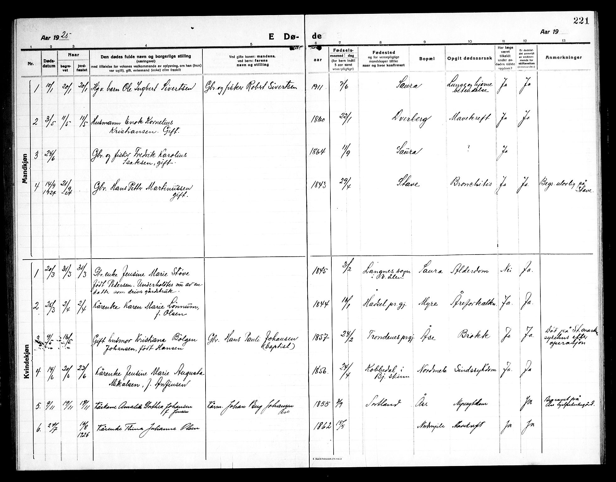 Ministerialprotokoller, klokkerbøker og fødselsregistre - Nordland, AV/SAT-A-1459/897/L1415: Parish register (copy) no. 897C05, 1916-1945, p. 221