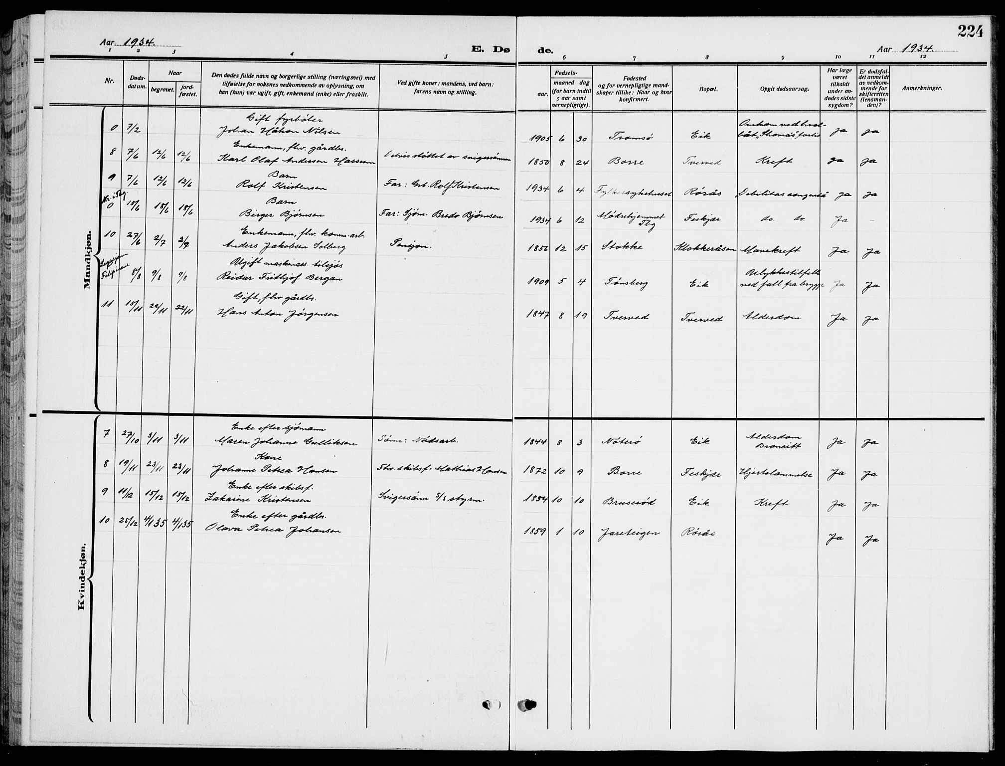 Sem kirkebøker, AV/SAKO-A-5/G/Gb/L0004: Parish register (copy) no. II 4, 1914-1937, p. 224